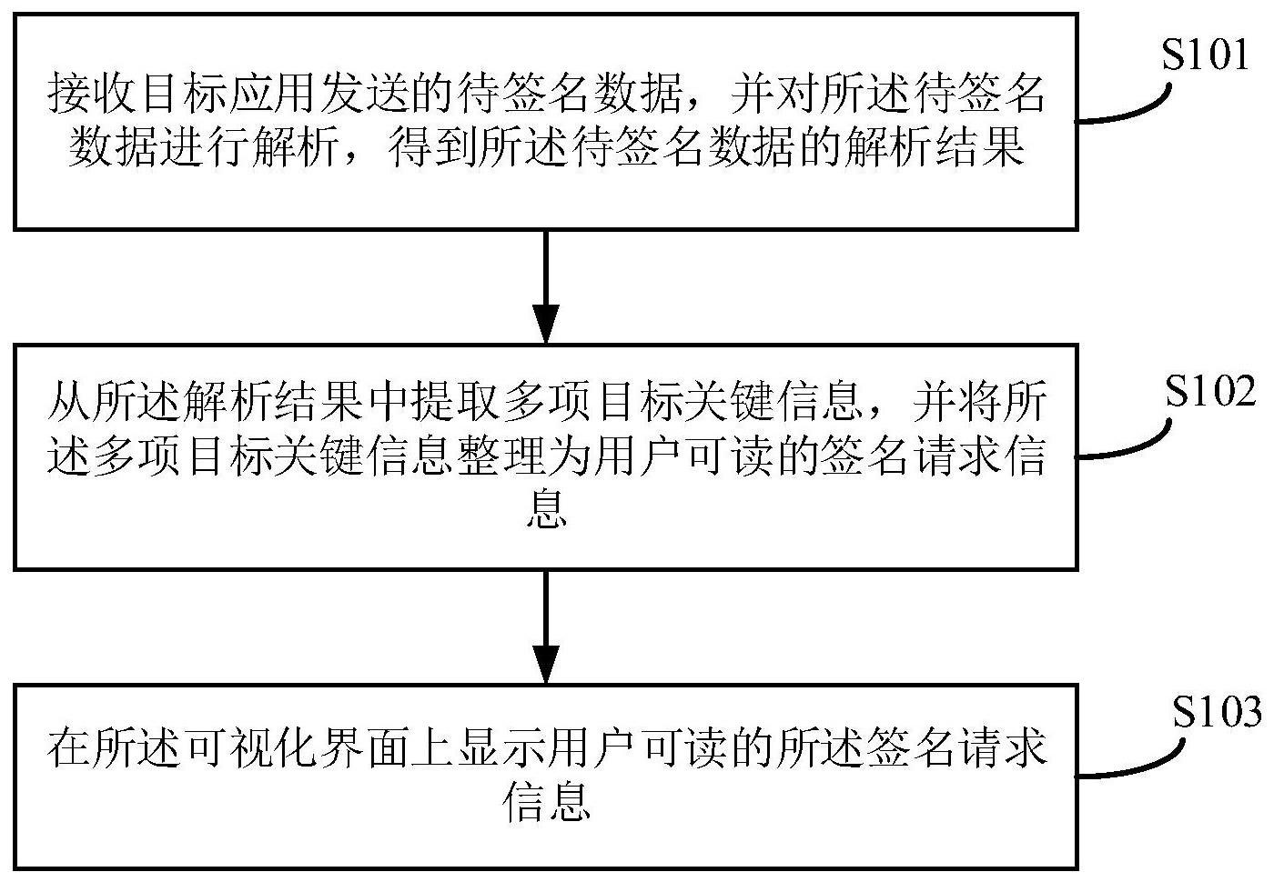 一种基于区块链的签名方法、装置、设备及存储介质与流程