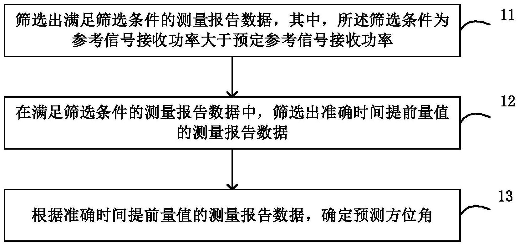 基站方位角纠正方法、装置和系统、存储介质与流程