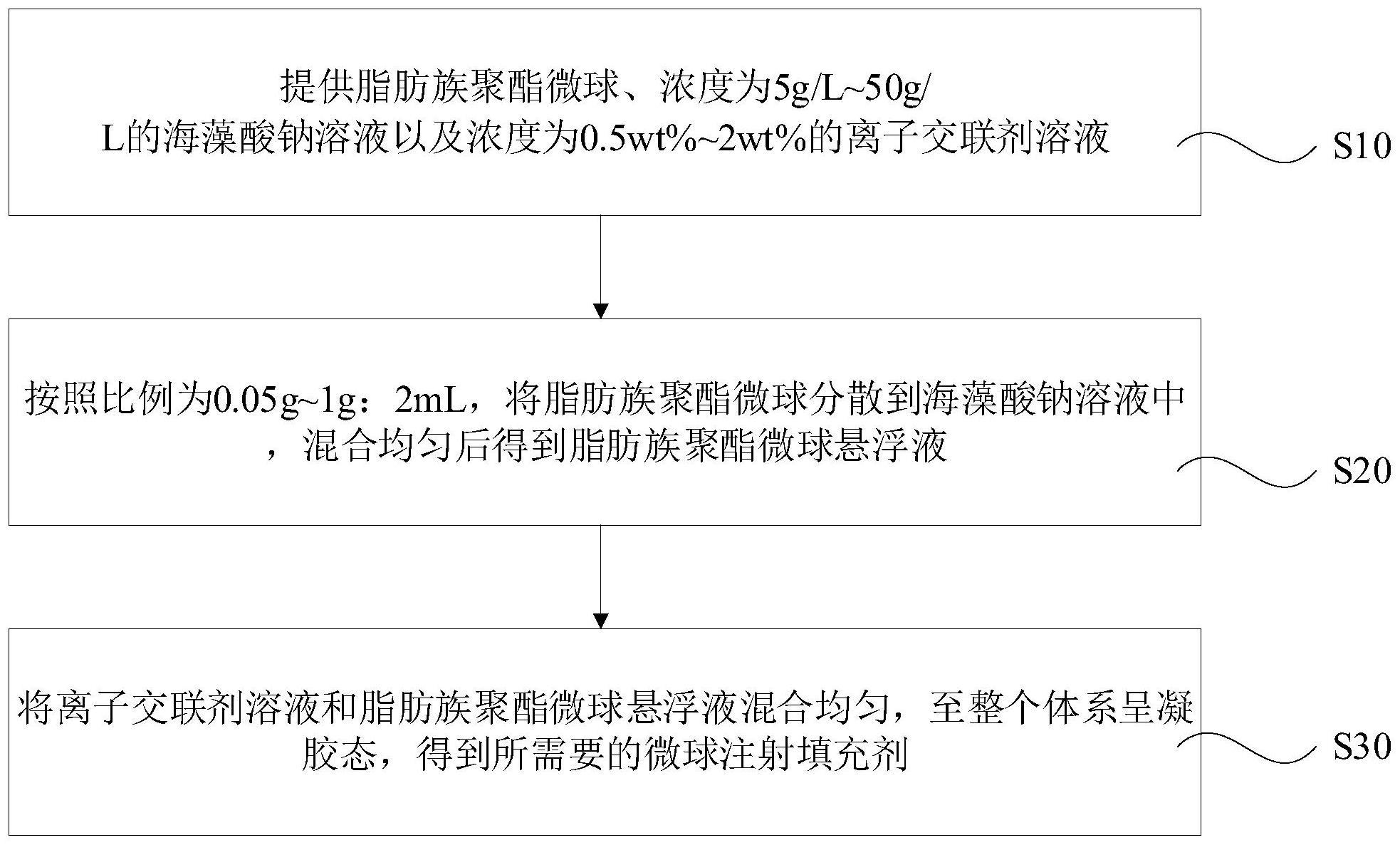 微球注射填充剂及其制备方法和复溶方法与流程