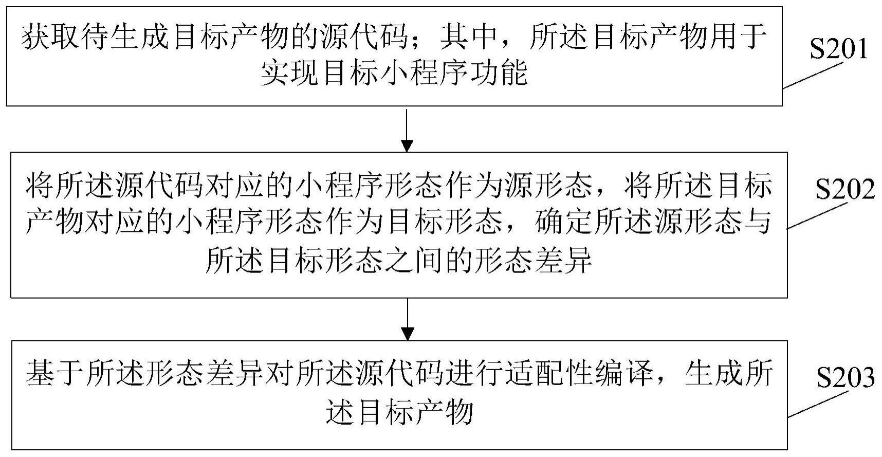 一种小程序处理方法、装置及电子设备与流程