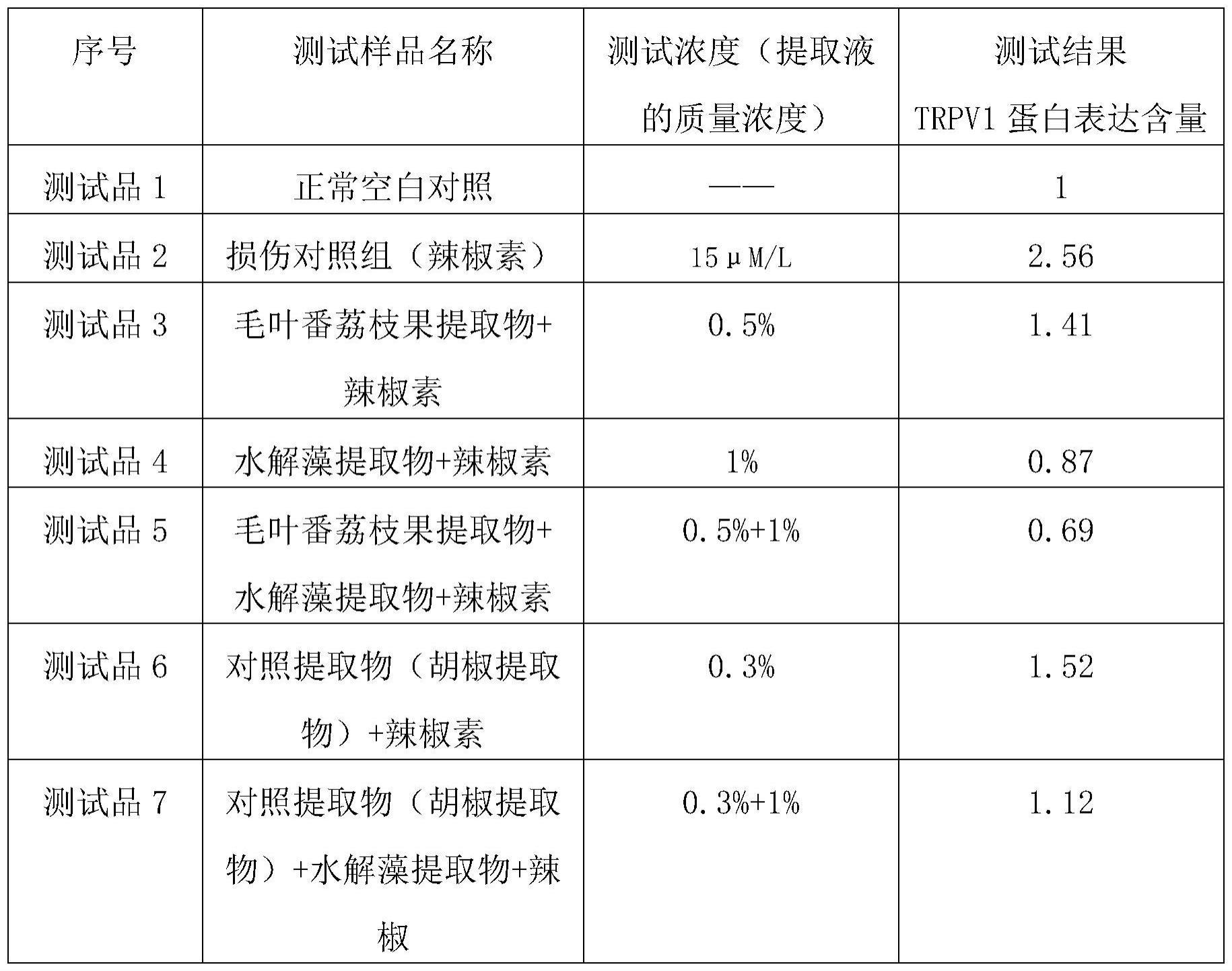 一种抑制TRPV1的舒敏组合物及其应用的制作方法