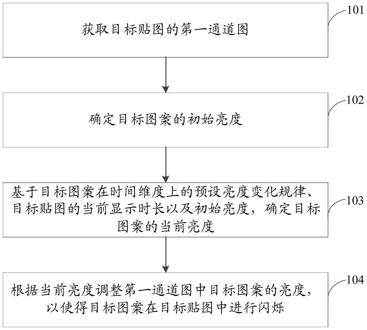 一种贴图处理方法、装置、计算机设备及存储介质与流程