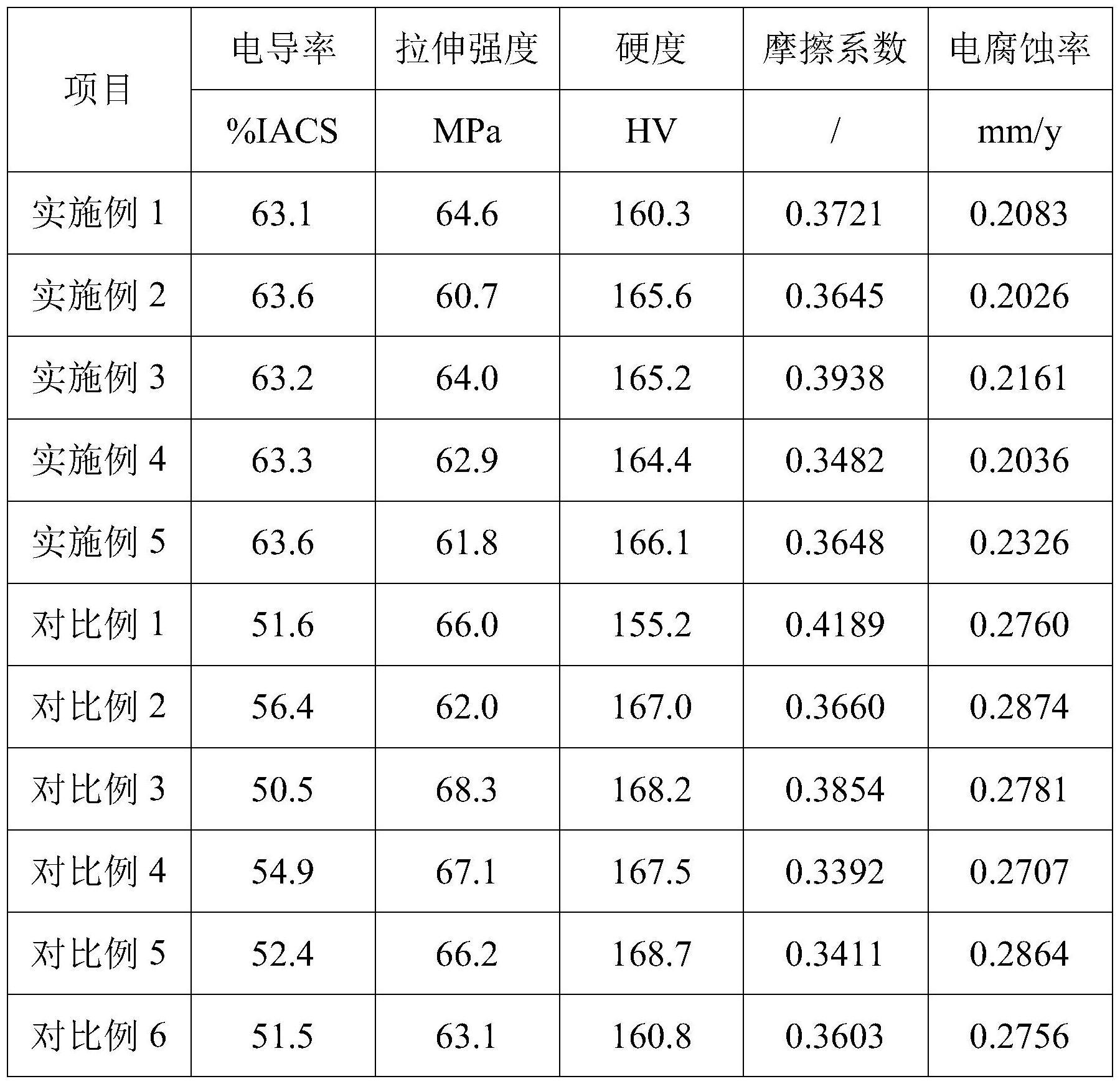 一种铝母线带电修复焊接剂的制作方法