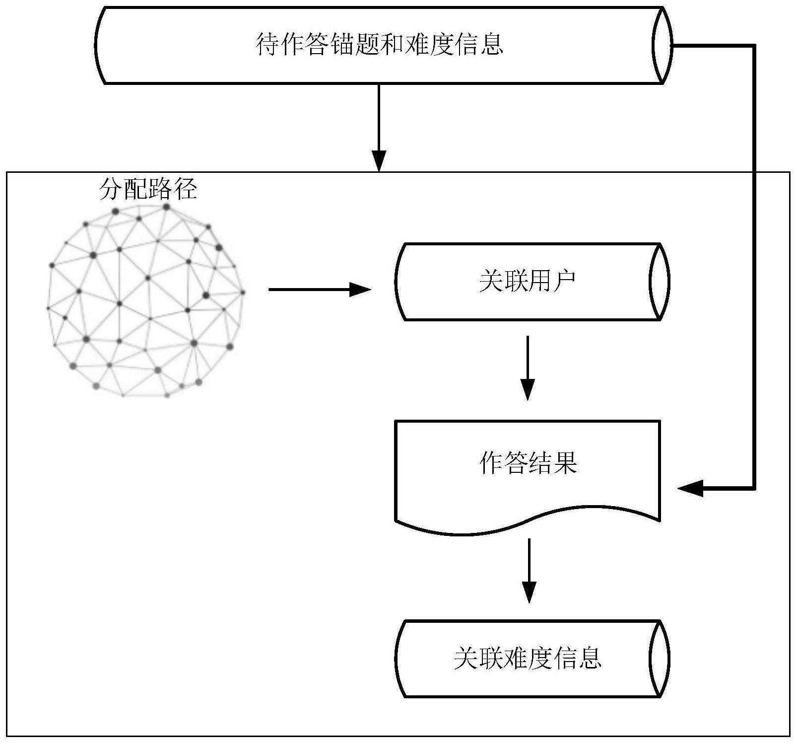 信息处理方法及装置与流程