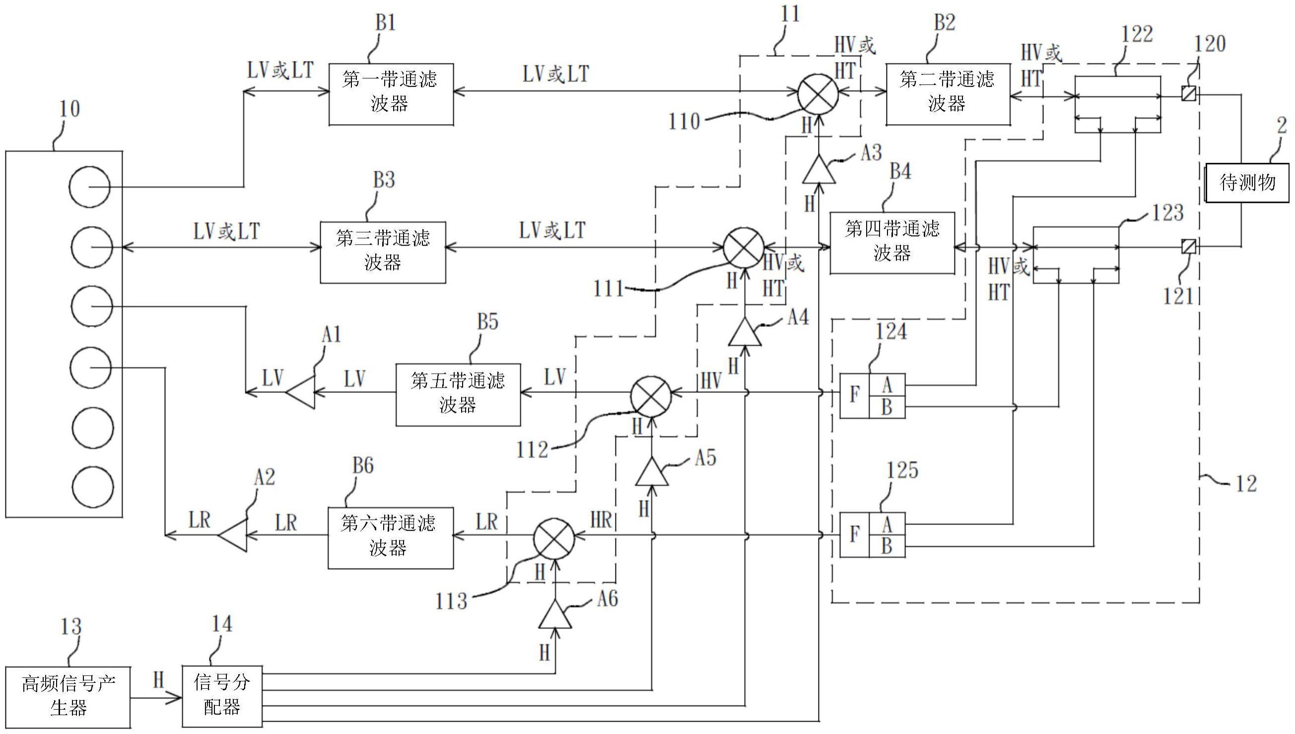 射频S参数测量装置的制作方法