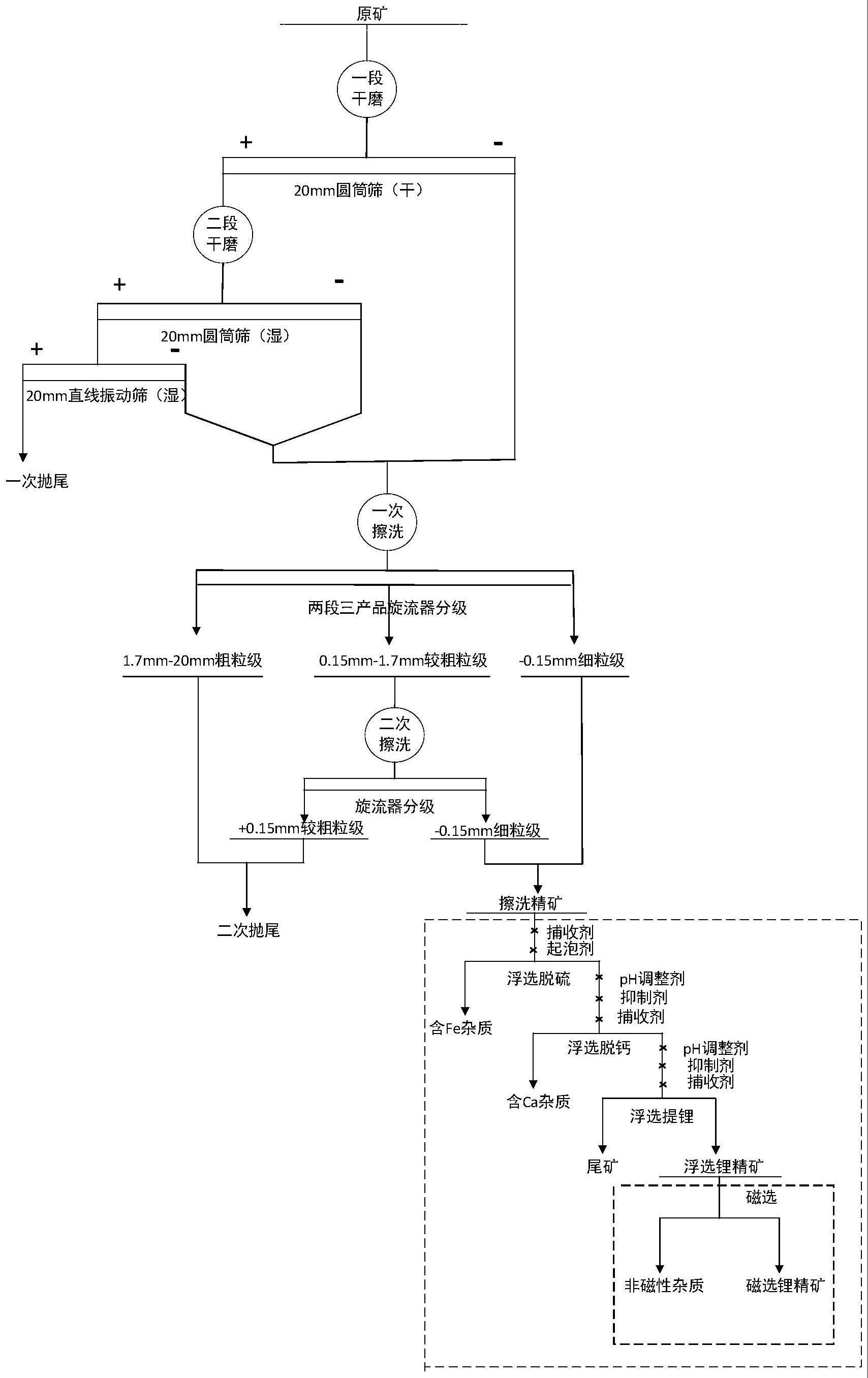 一种富集锂的方法与流程