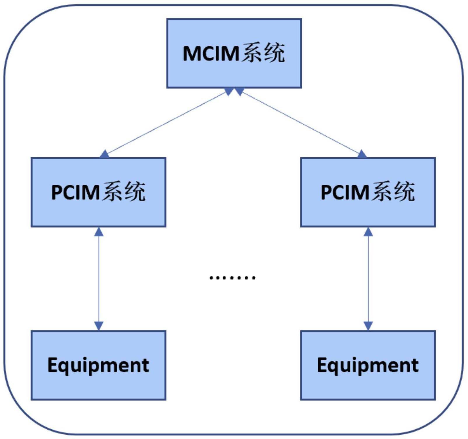 面板PCIM检测系统提高检测效率优化的方法与流程