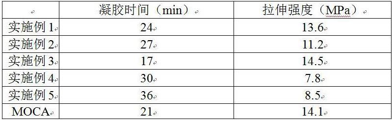 一种含有MOCA的聚氨酯液态固化剂及其制备方法与流程