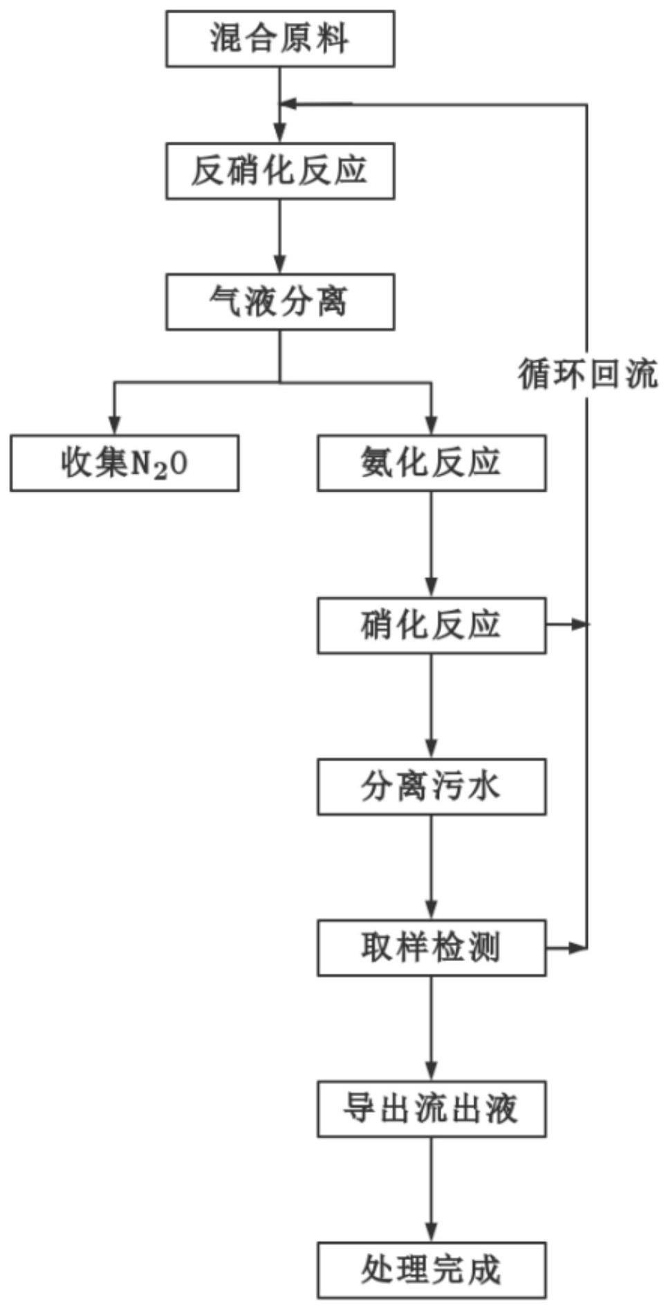 一种垃圾渗滤液的处理方法及处理系统与流程