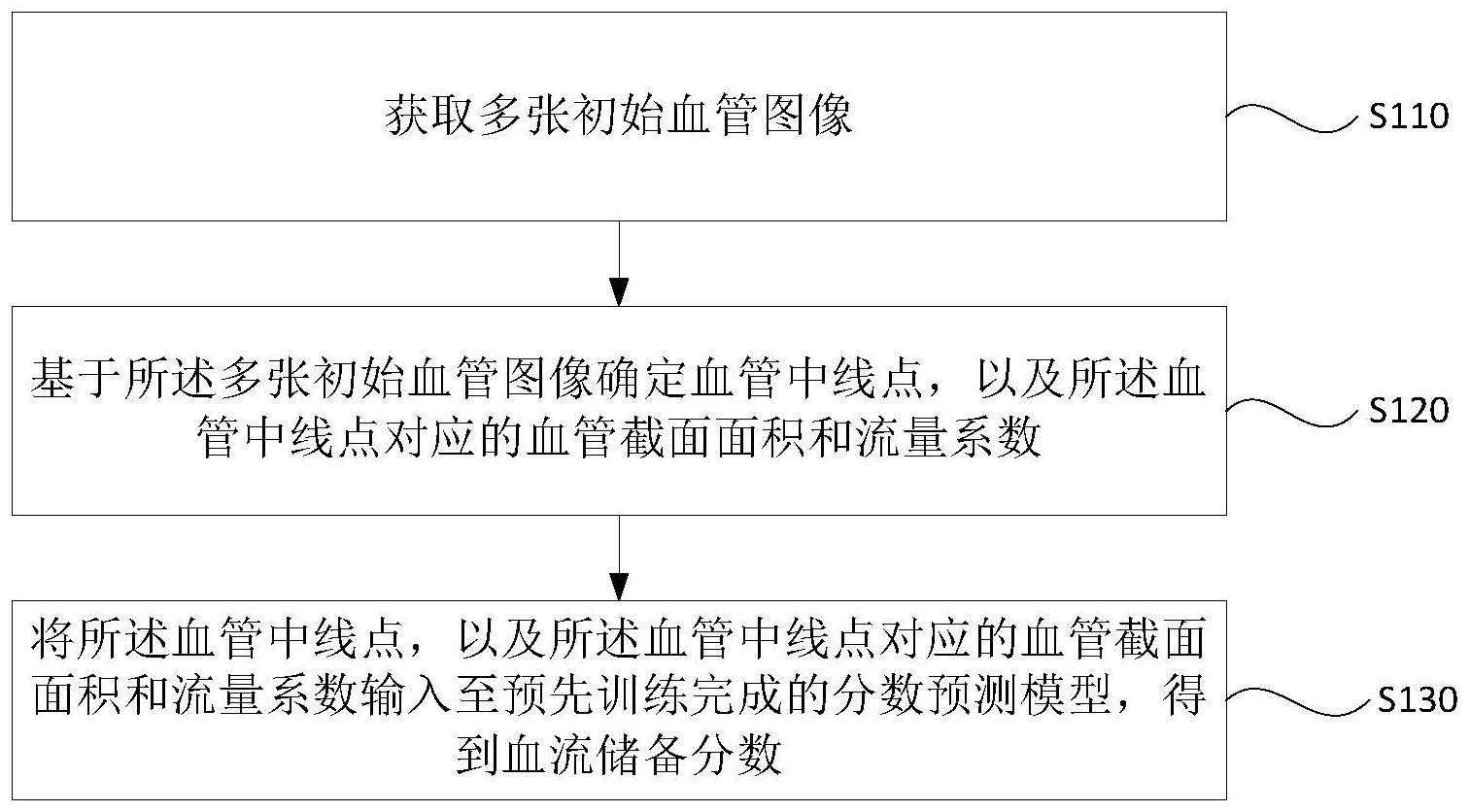 血流储备分数确定方法、装置、电子设备及存储介质与流程