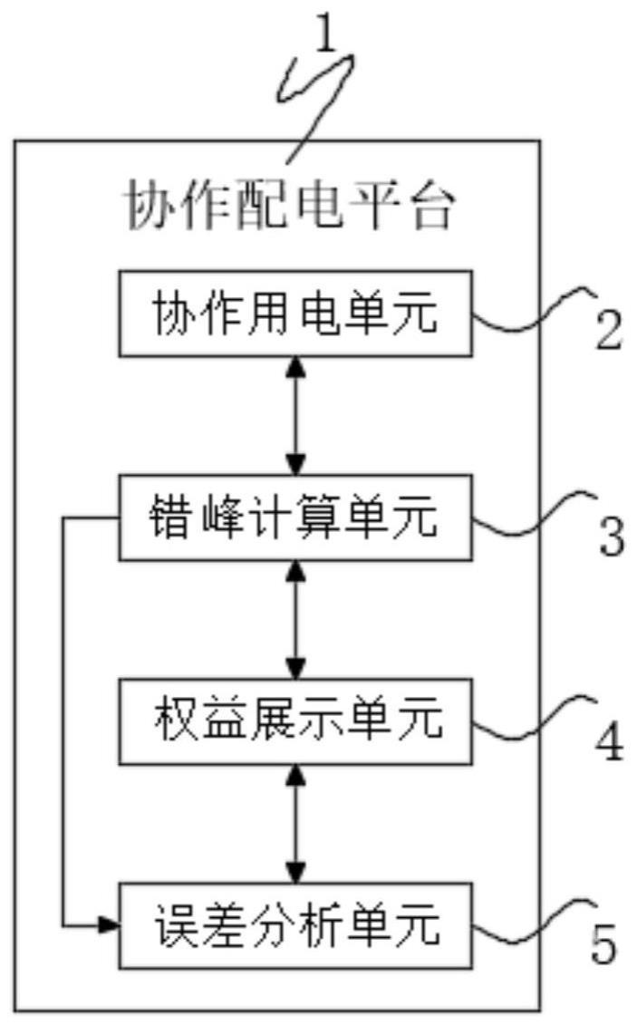 一种协作式配电网调控系统及方法