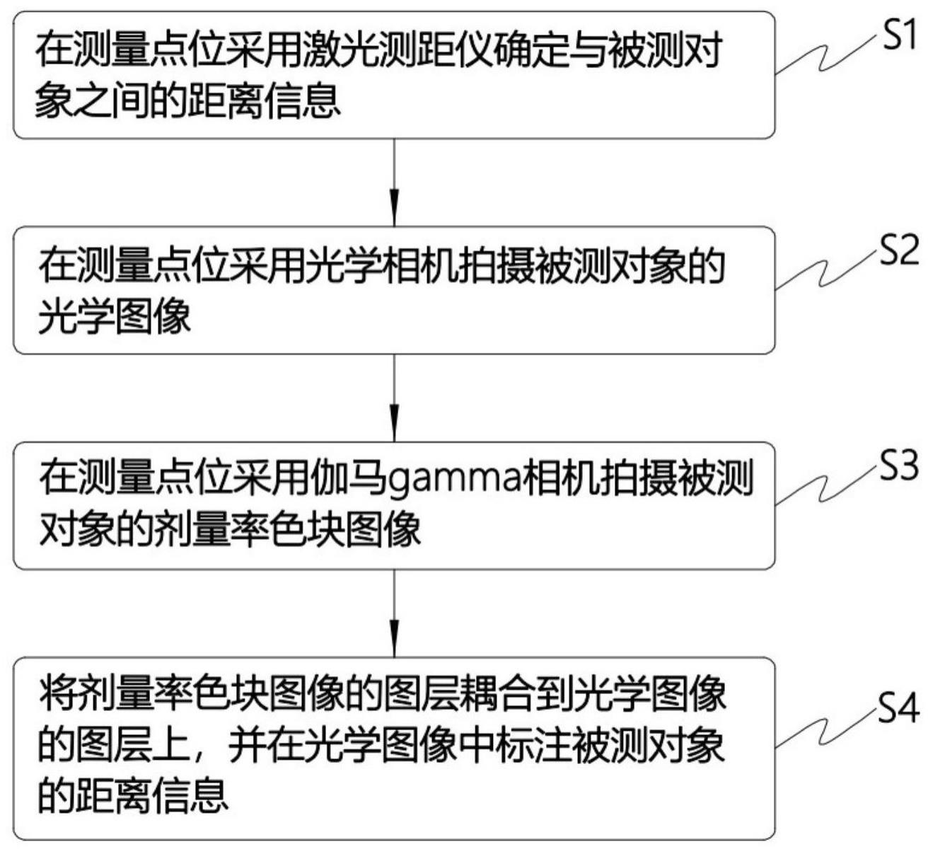 一种gamma测距相机成像方法及成像系统与流程