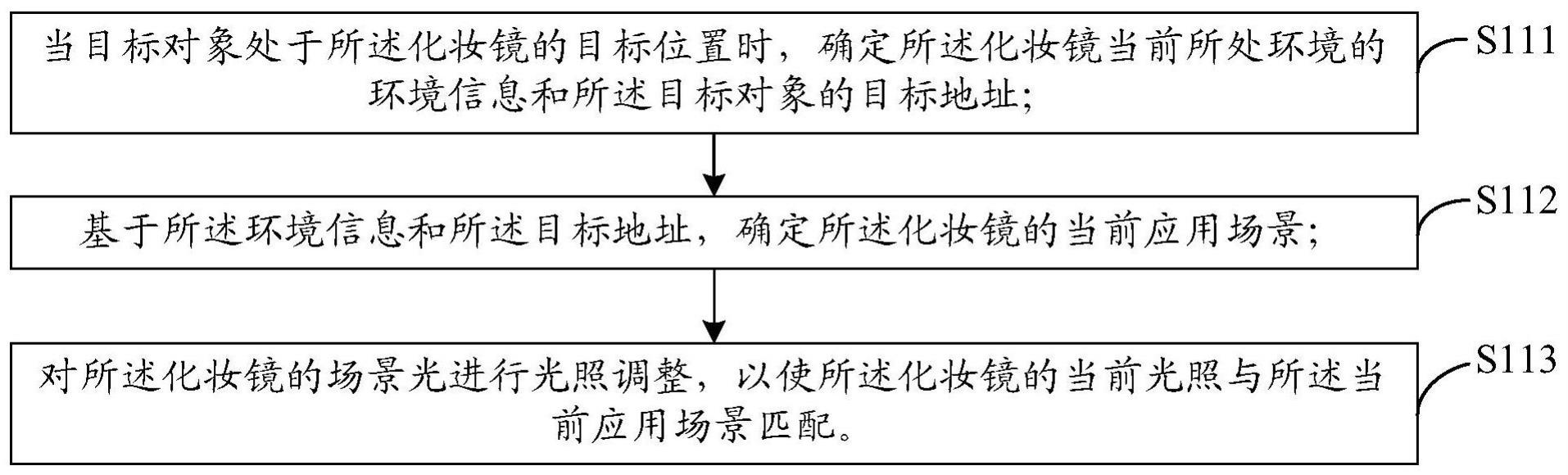 一种化妆镜的控制方法、控制装置、化妆镜及车辆与流程