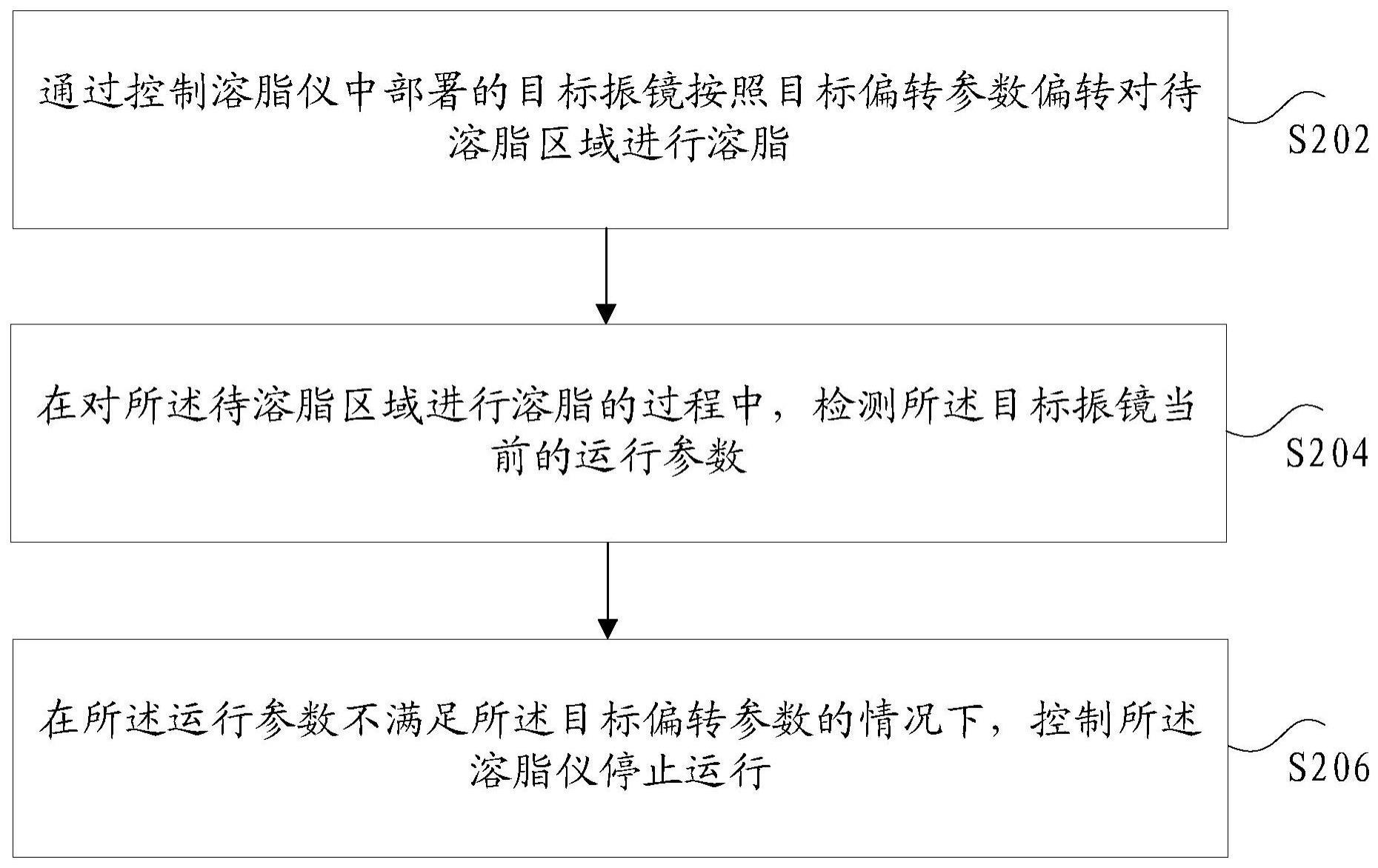 溶脂仪的控制方法和装置、存储介质及电子装置与流程