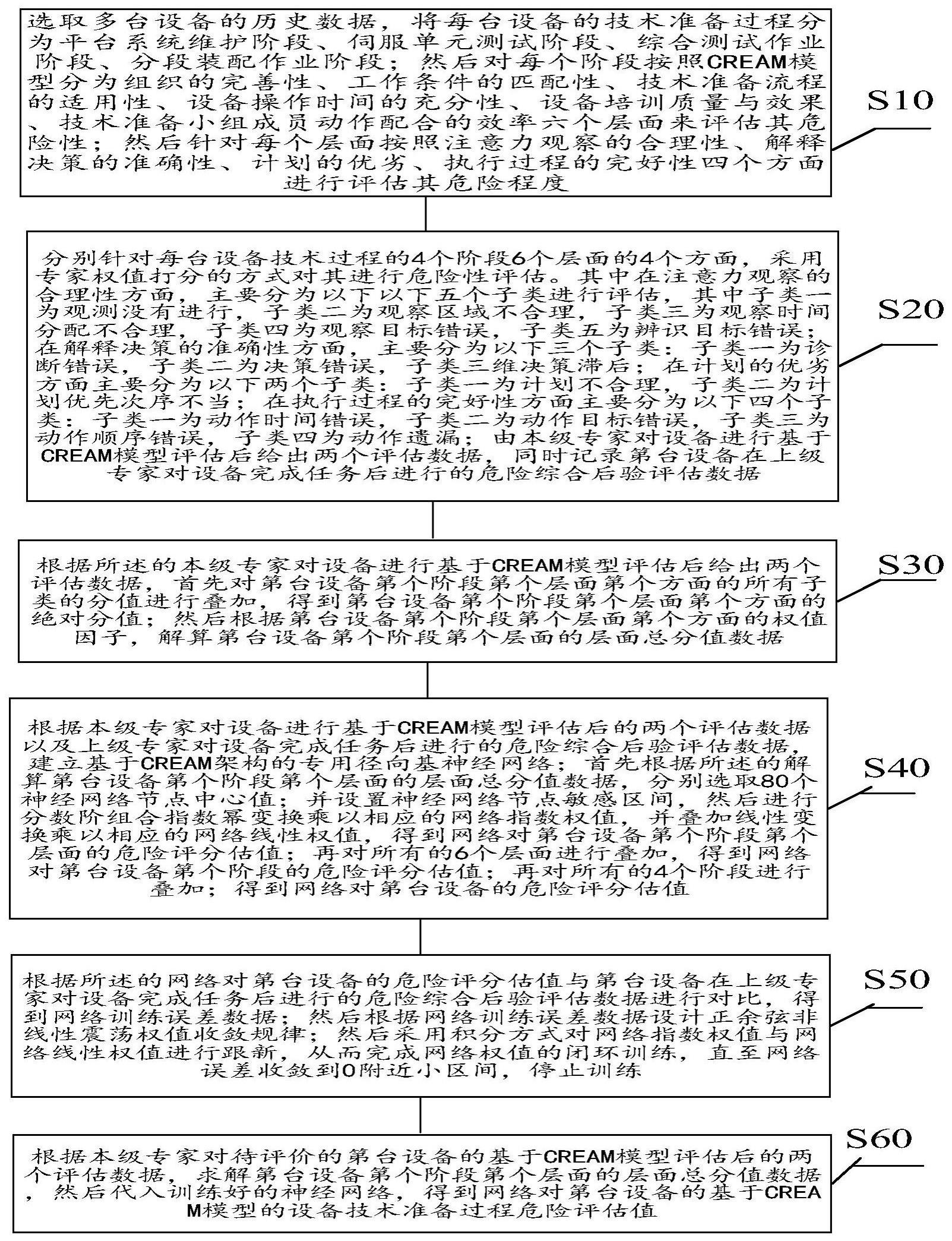 一种基于CREAM模型的设备技术准备过程危险评估方法