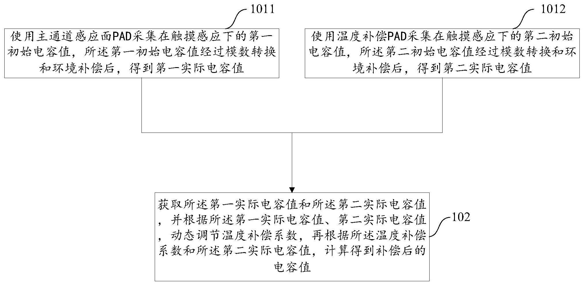 一种适用于电容检测芯片的电容值调整装置及方法与流程