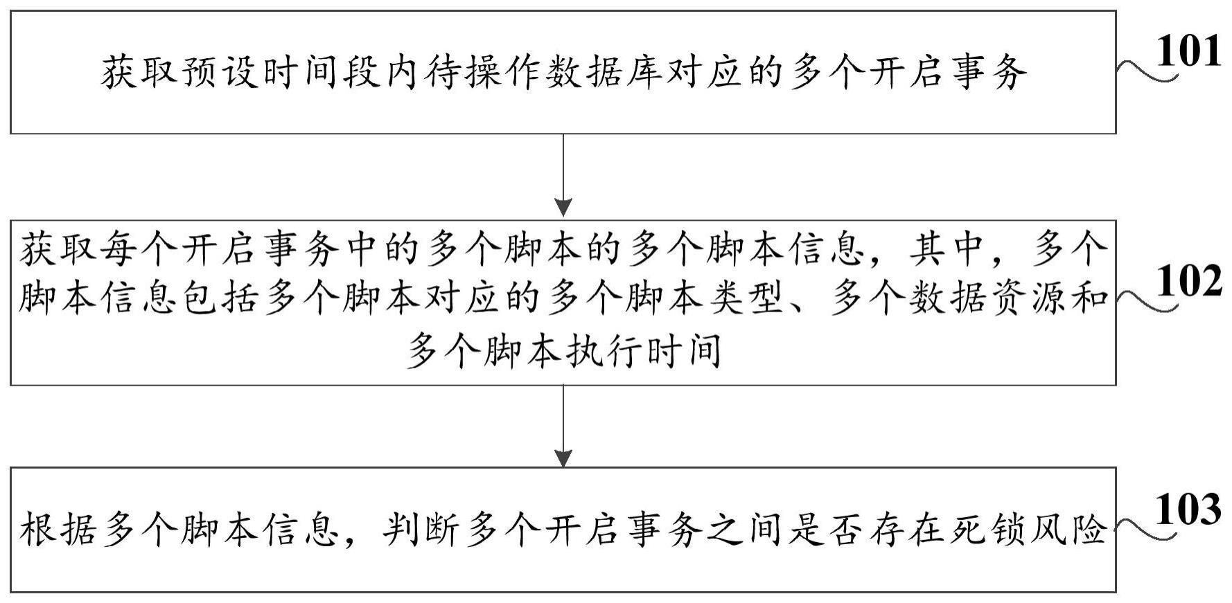 死锁风险检测方法、装置、计算机设备及可读存储介质与流程