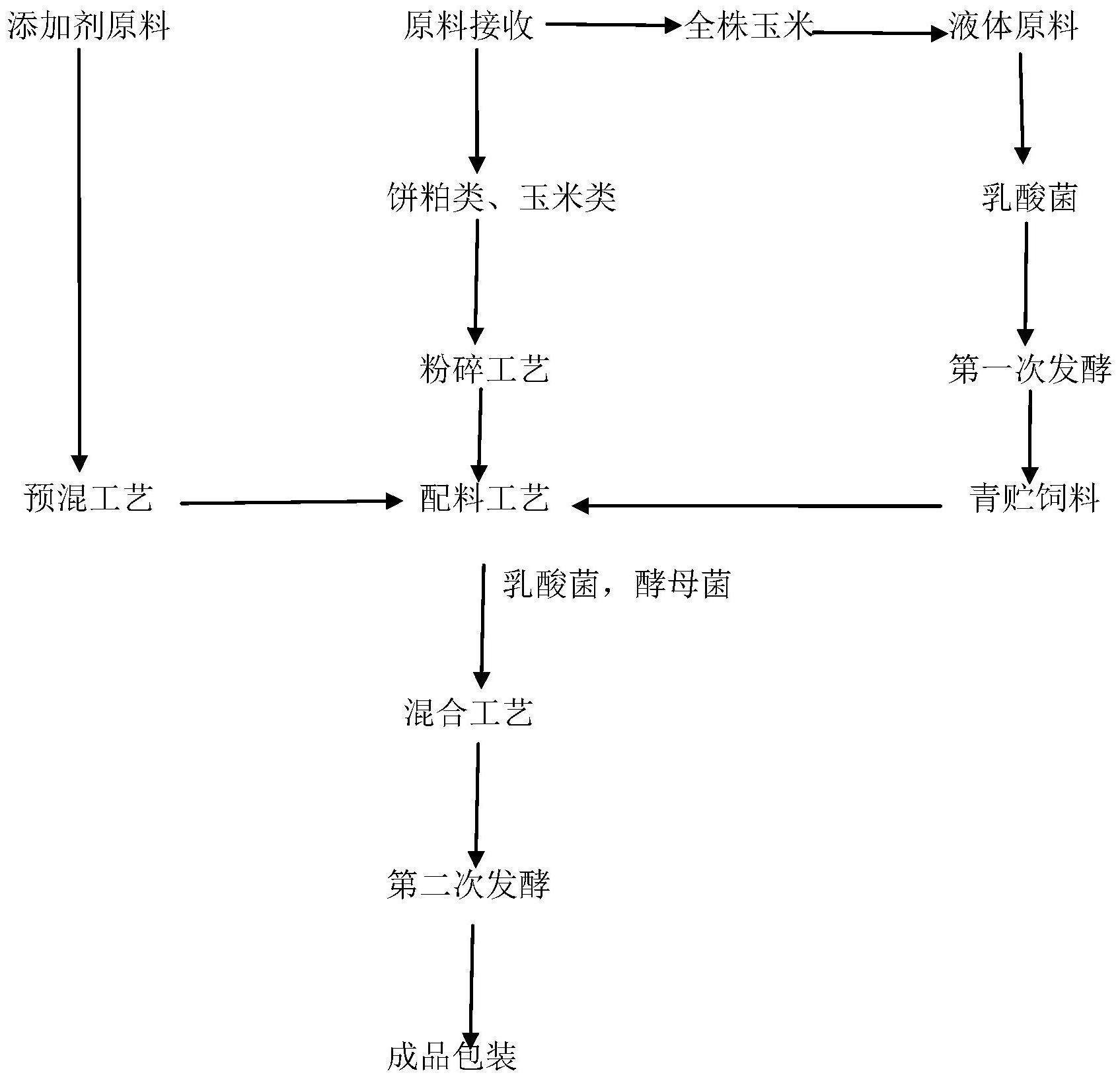 对半用母牛全价生物料配方与饲喂方法与流程