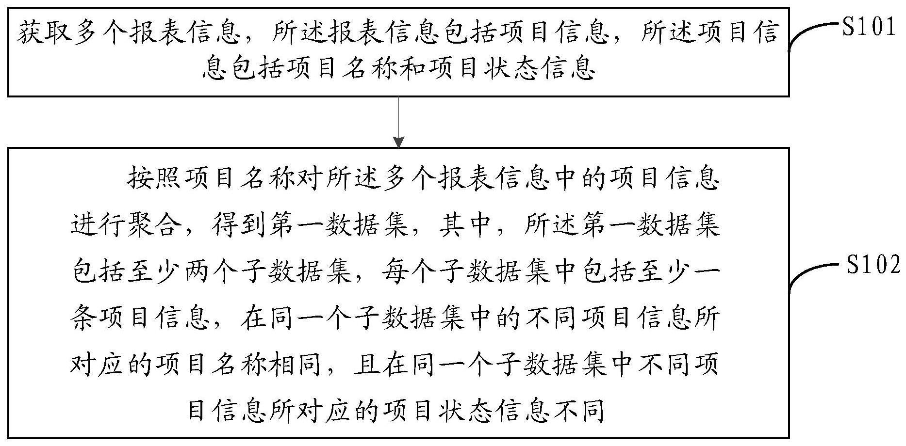 数据处理方法、装置、电子设备、介质和程序产品与流程