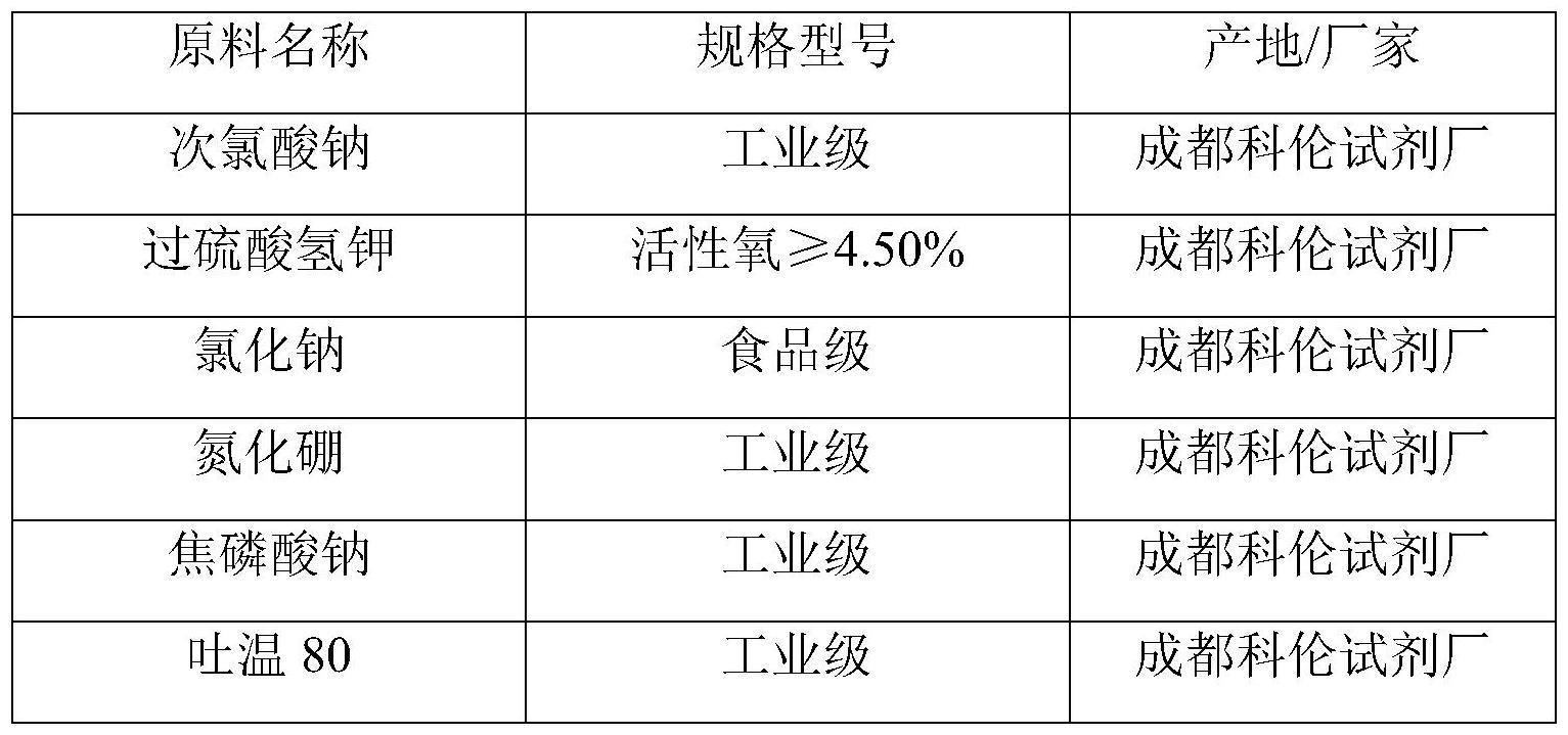 一种耐分解的消毒剂的制作方法