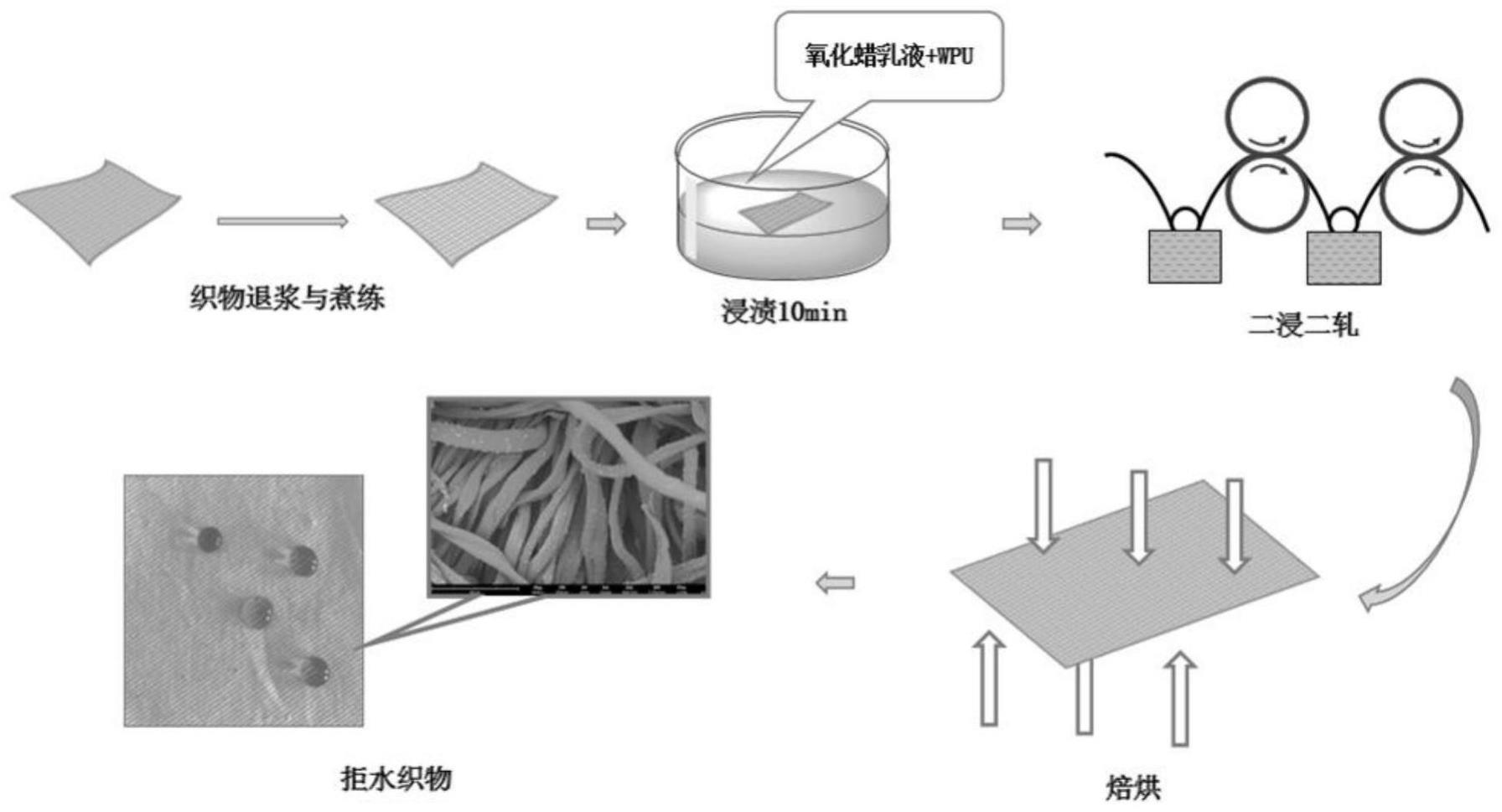 一种改性石蜡无氟拒水整理剂的制备及应用方法与流程