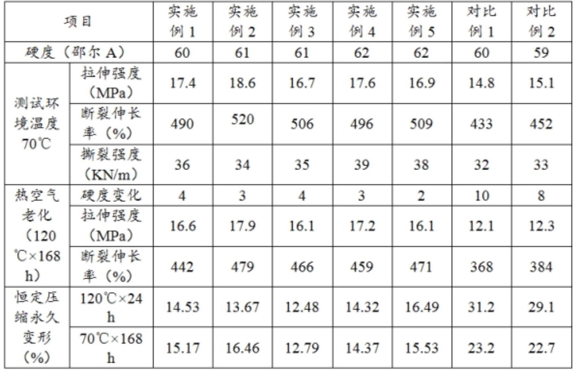 一种耐高温橡胶止水带及其制备方法和应用与流程