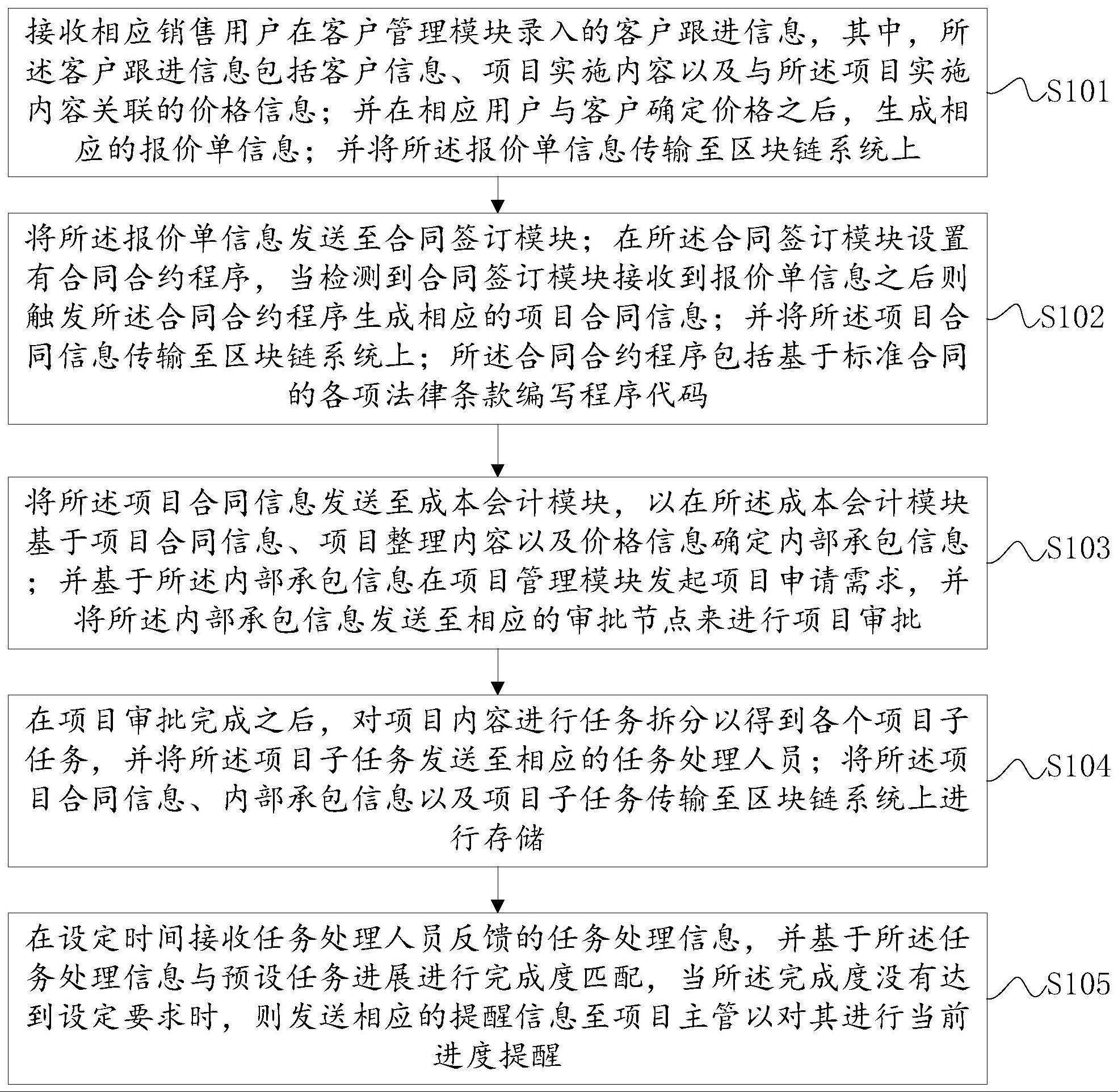 基于区块链的信息管理方法及装置与流程