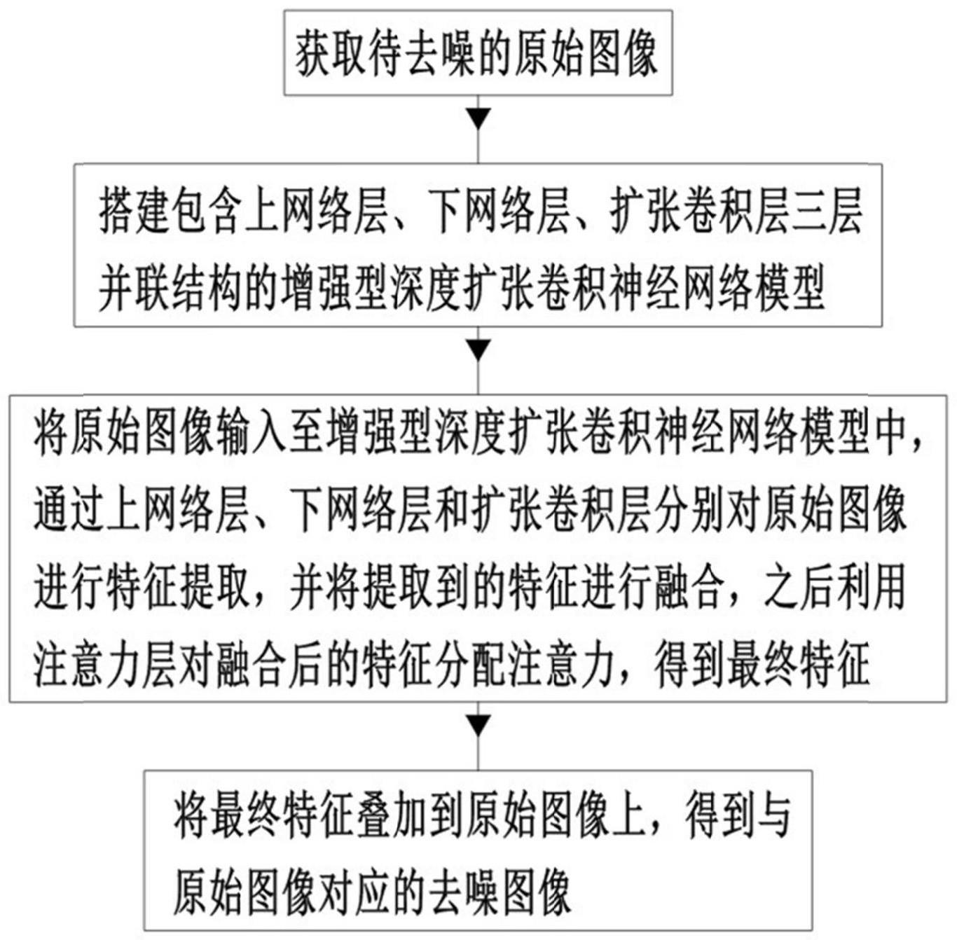 基于增强型深度扩张卷积神经网络的图像去噪方法及系统