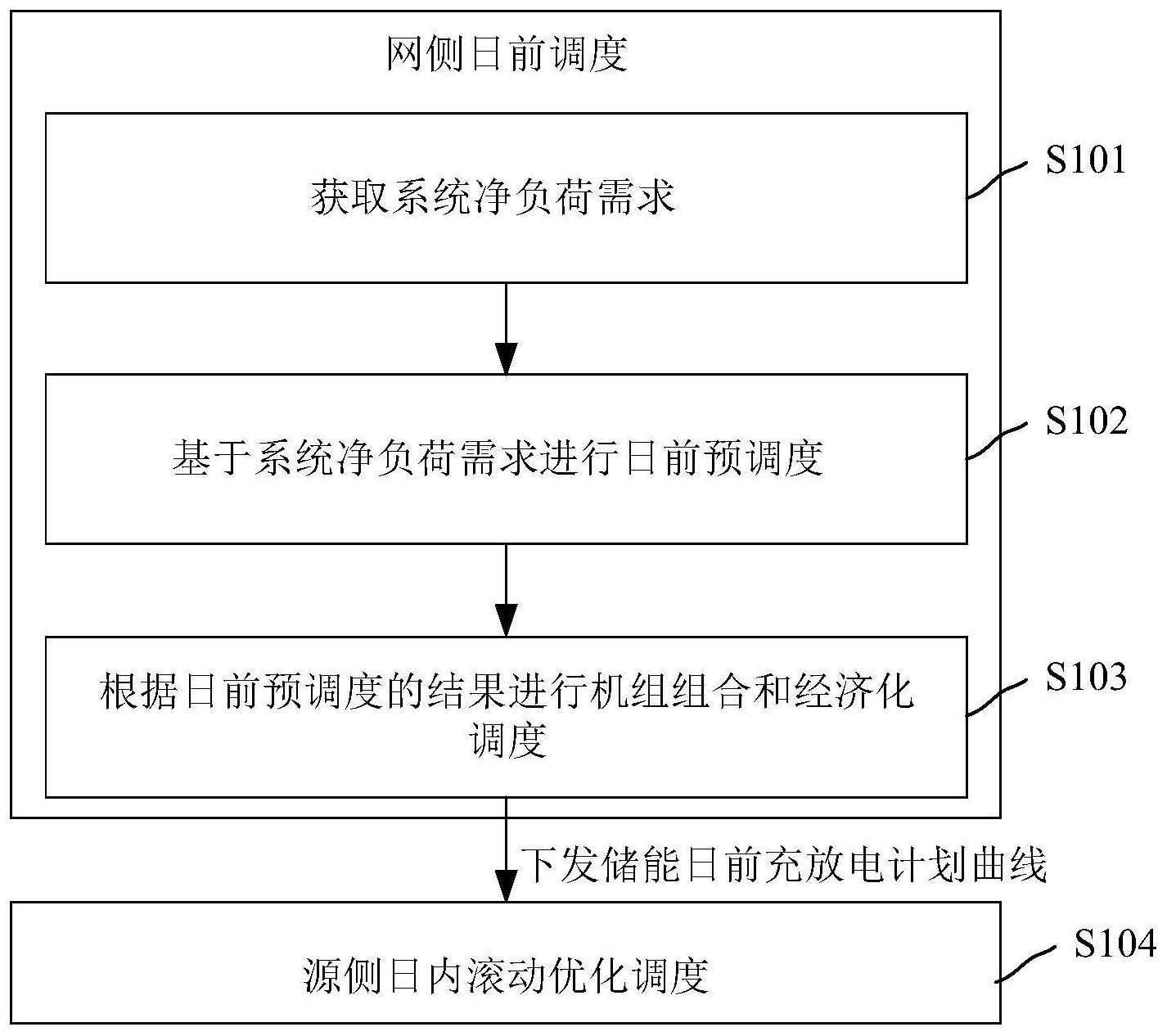 面向削峰填谷和平抑风电波动风电场储能调度方法及装置与流程