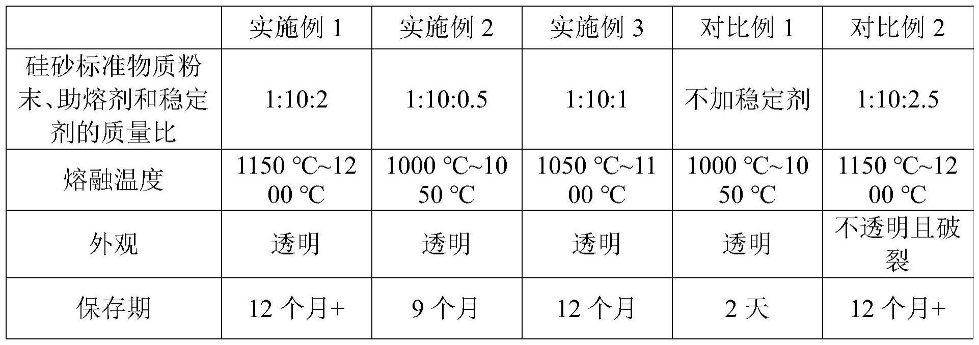 X射线荧光光谱标准样品及其制备方法和应用与流程