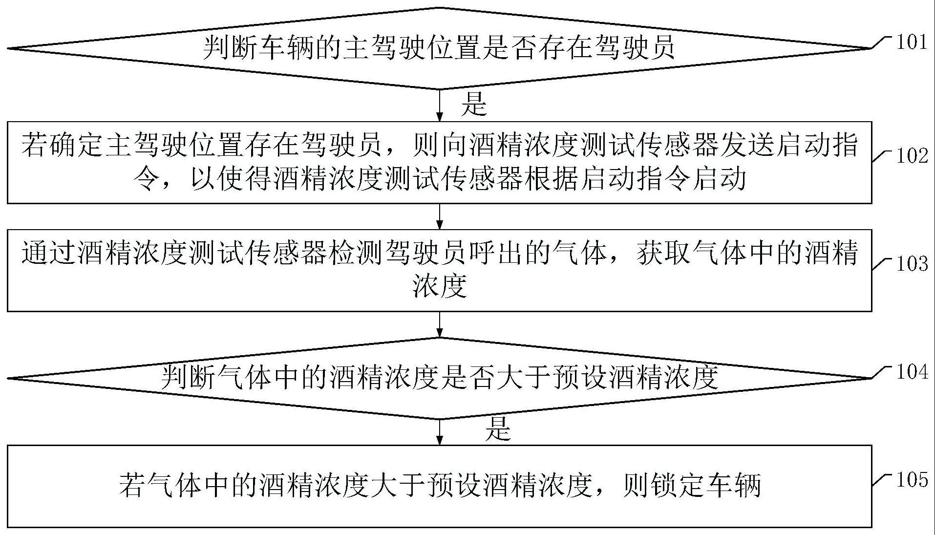 一种车辆的智能控制方法及智能控制系统