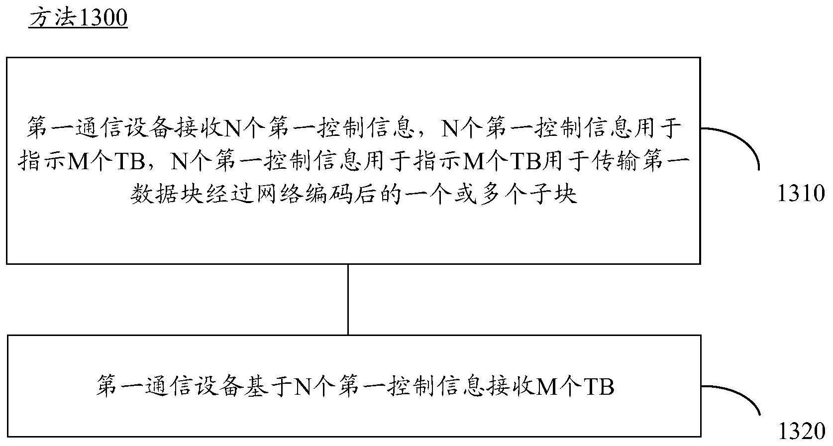 数据传输的方法和装置与流程