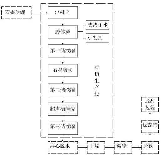 一种剪切流水线系统的制作方法