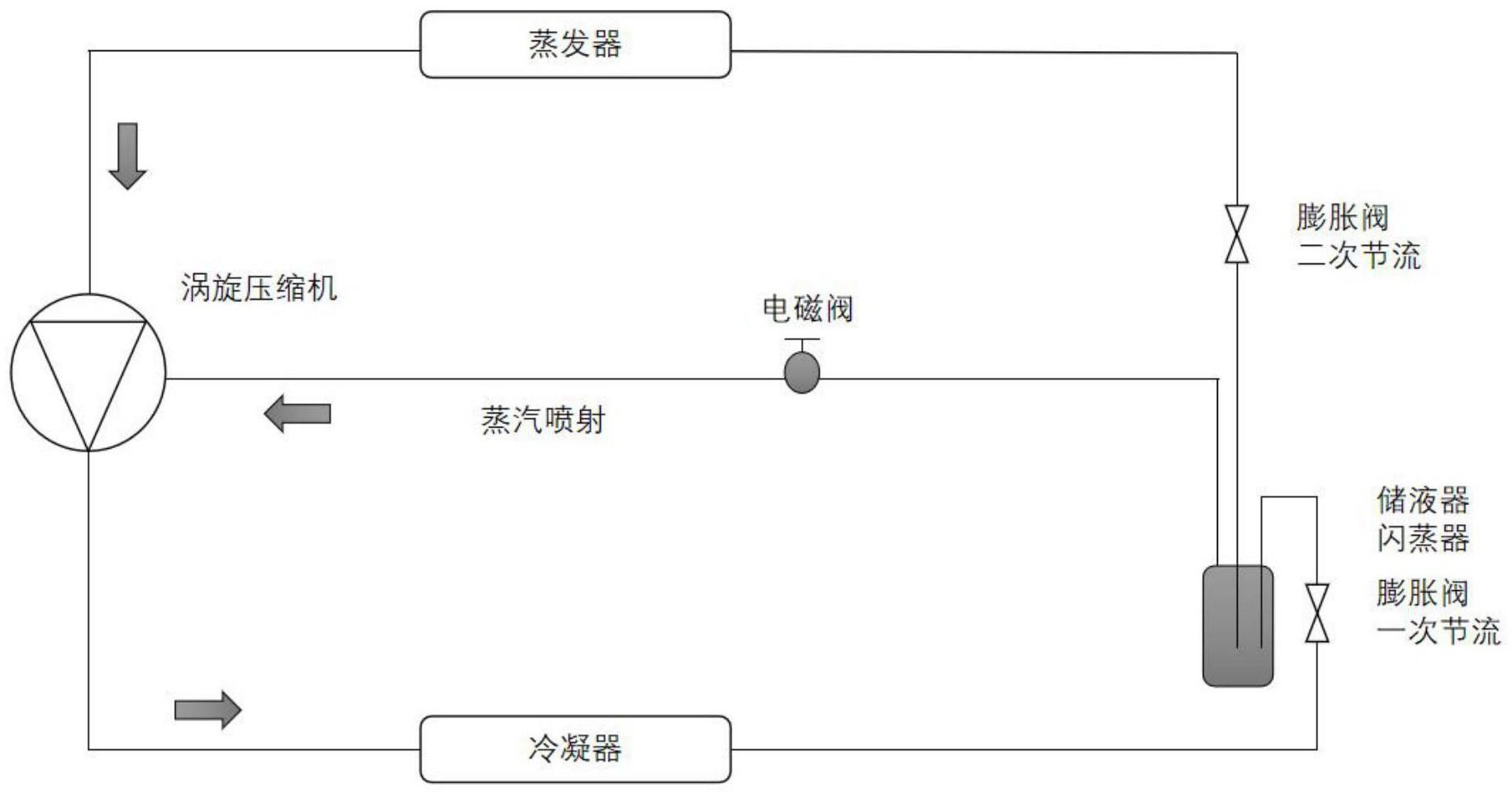 一种制冷空调用具有两级压缩结构的涡旋压缩机