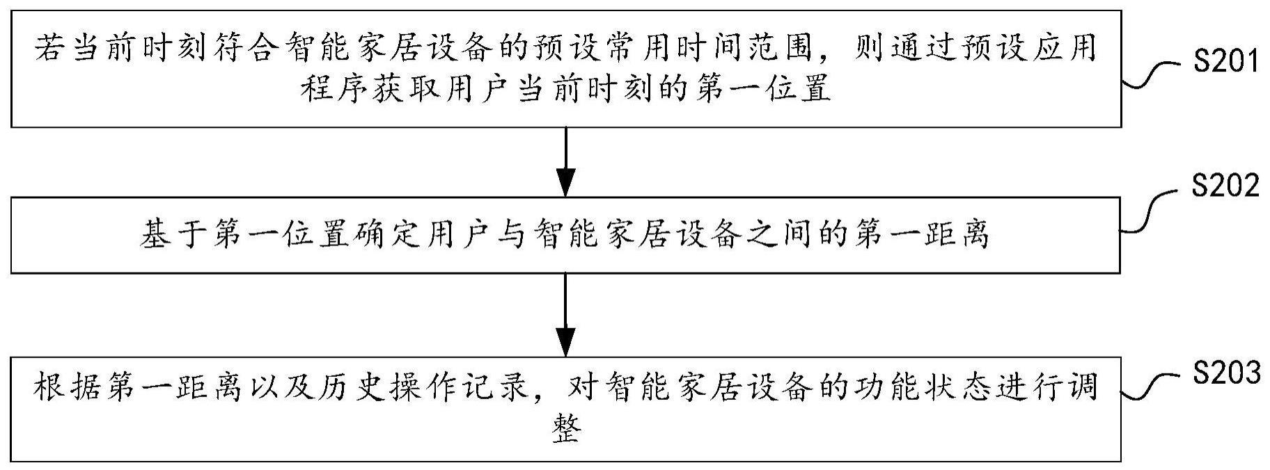 数据处理方法、装置、电子设备及计算机可读存储介质与流程