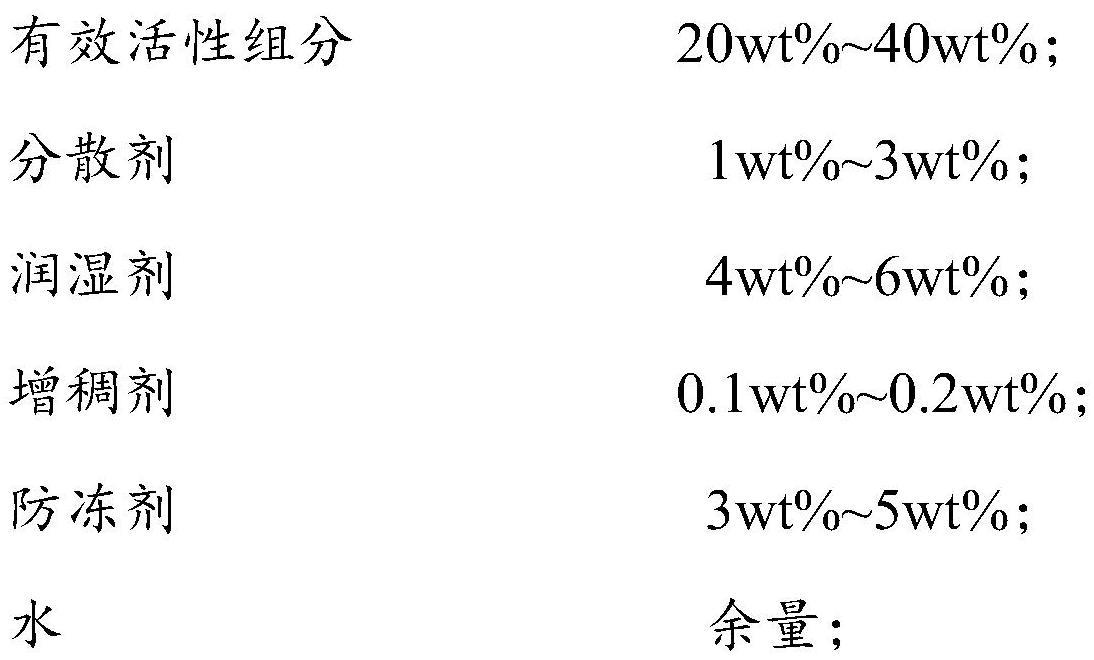 含有4-三氟甲基烟酰胺和化学杀虫剂的组合物及应用的制作方法