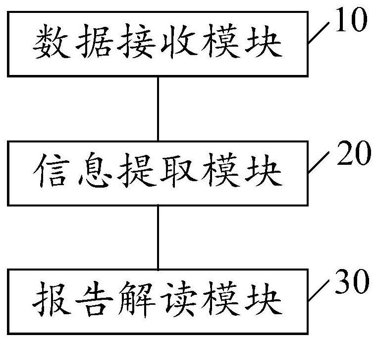 一种体检报告解读系统和方法与流程