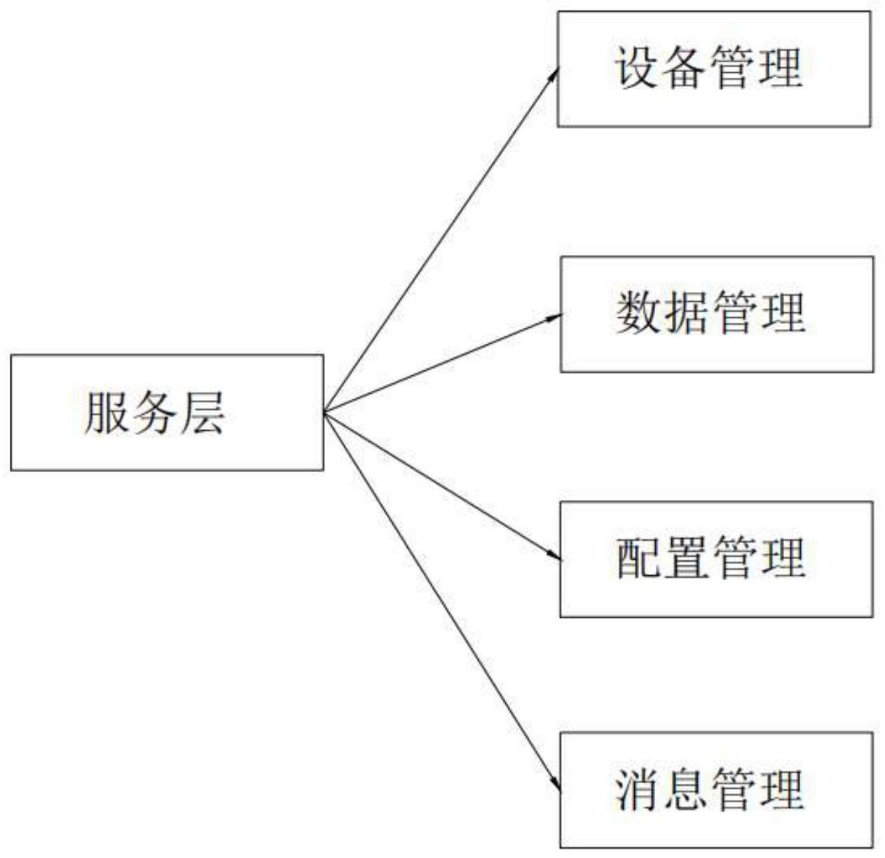 一种生命体征检测信息交互系统的制作方法