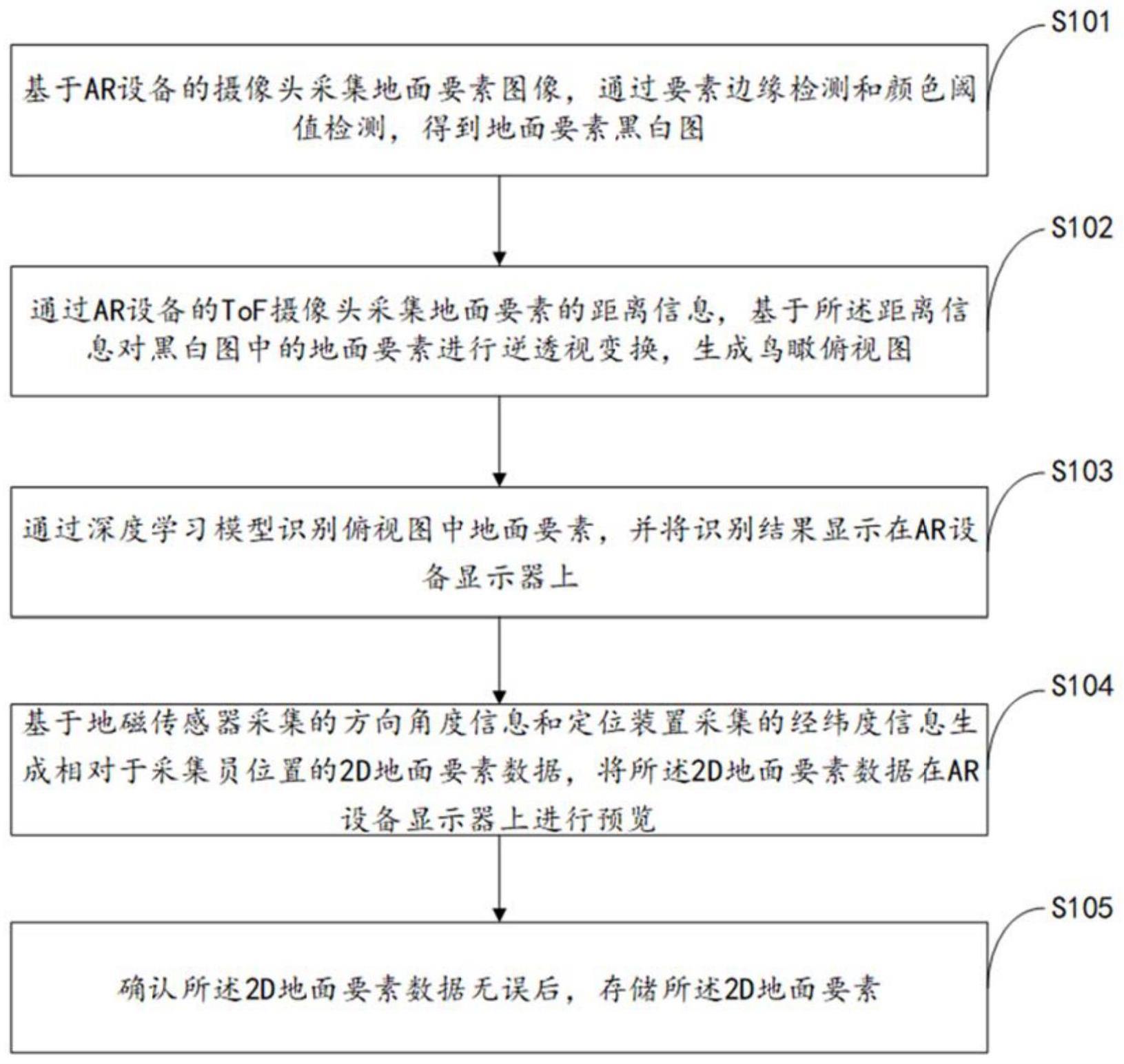 一种高精度地图地面要素采集方法及装置与流程