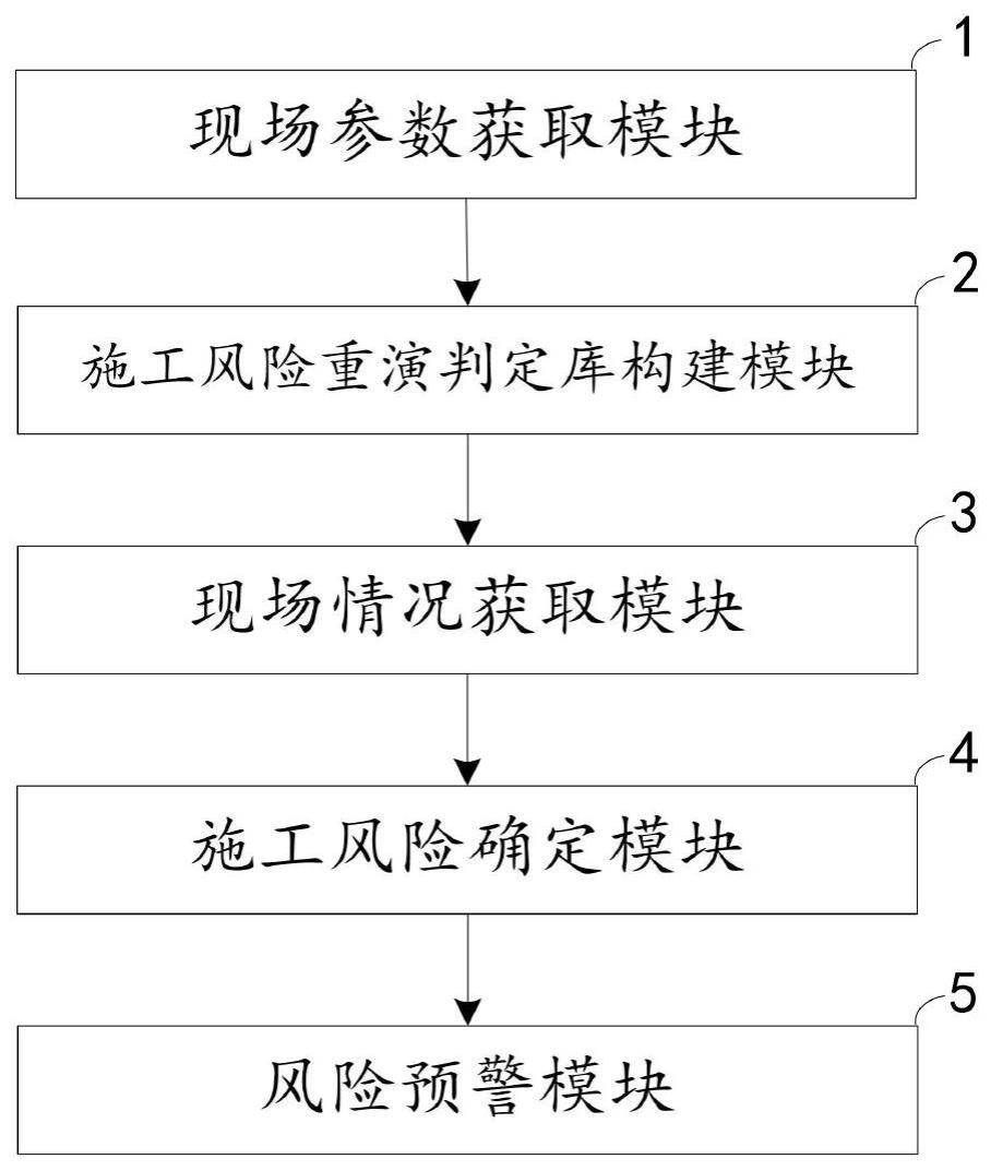 水利工程用的数字智能化施工管理系统及方法与流程