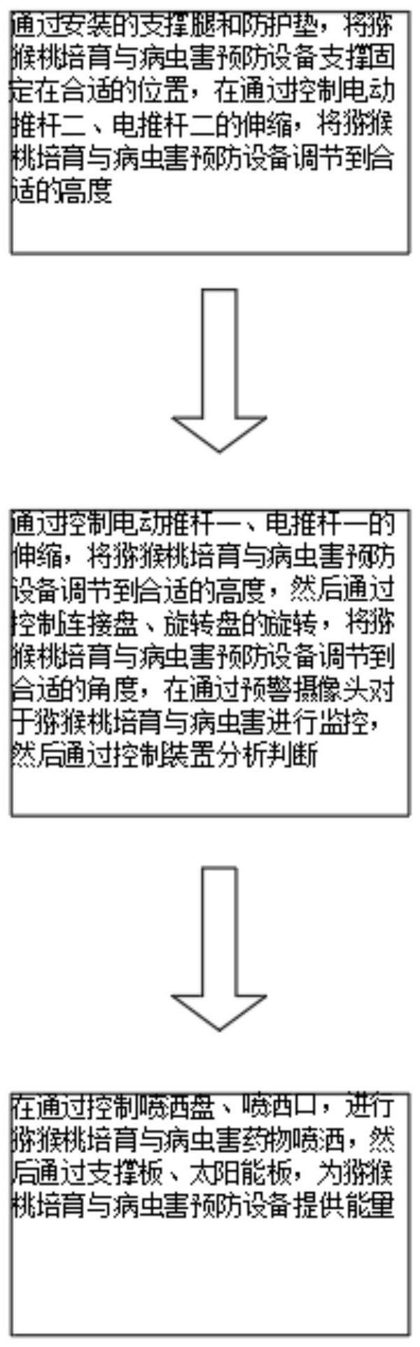 一种猕猴桃培育与病虫害预防设备及其方法与流程