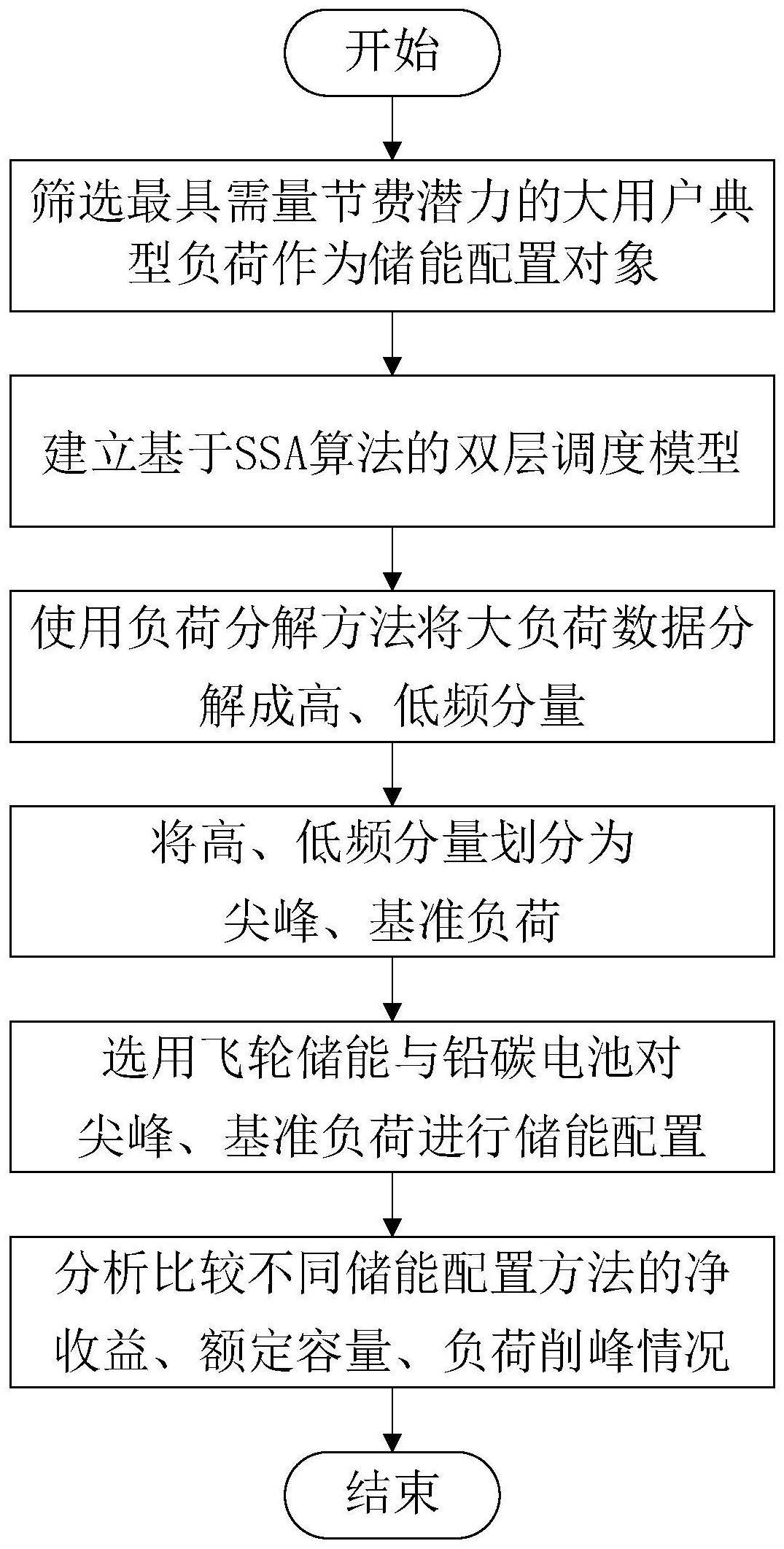 基于需量管理的混合储能优化方法