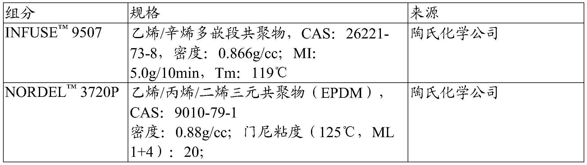 具有粘附到基底上的交联泡沫层的制品的制作方法