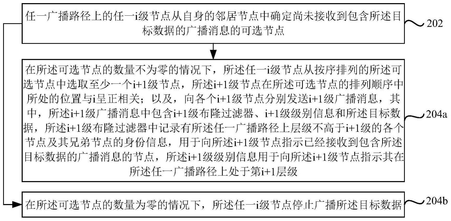 消息广播方法及装置与流程