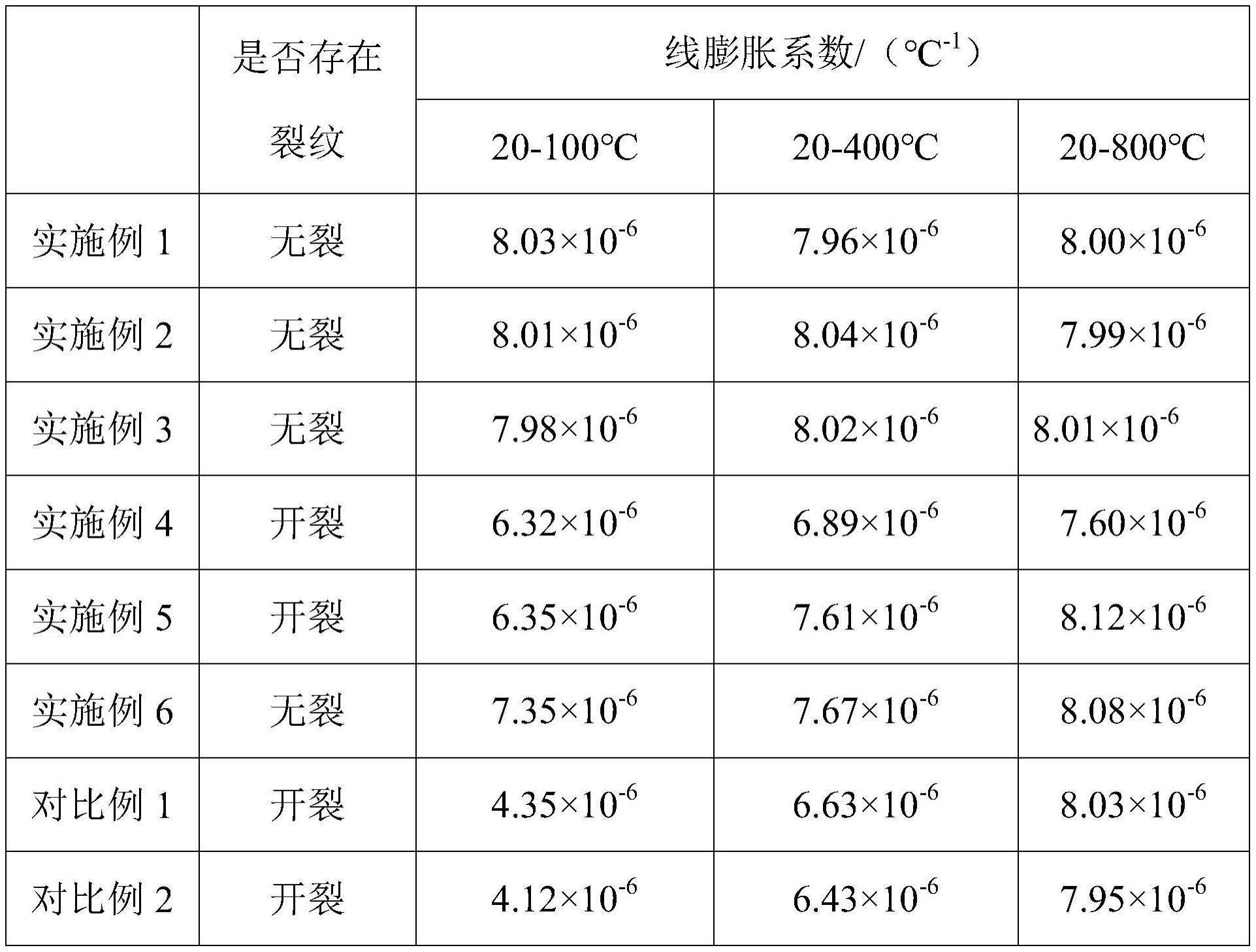 一种电子封装用钼铜合金散热片的轧制方法与流程