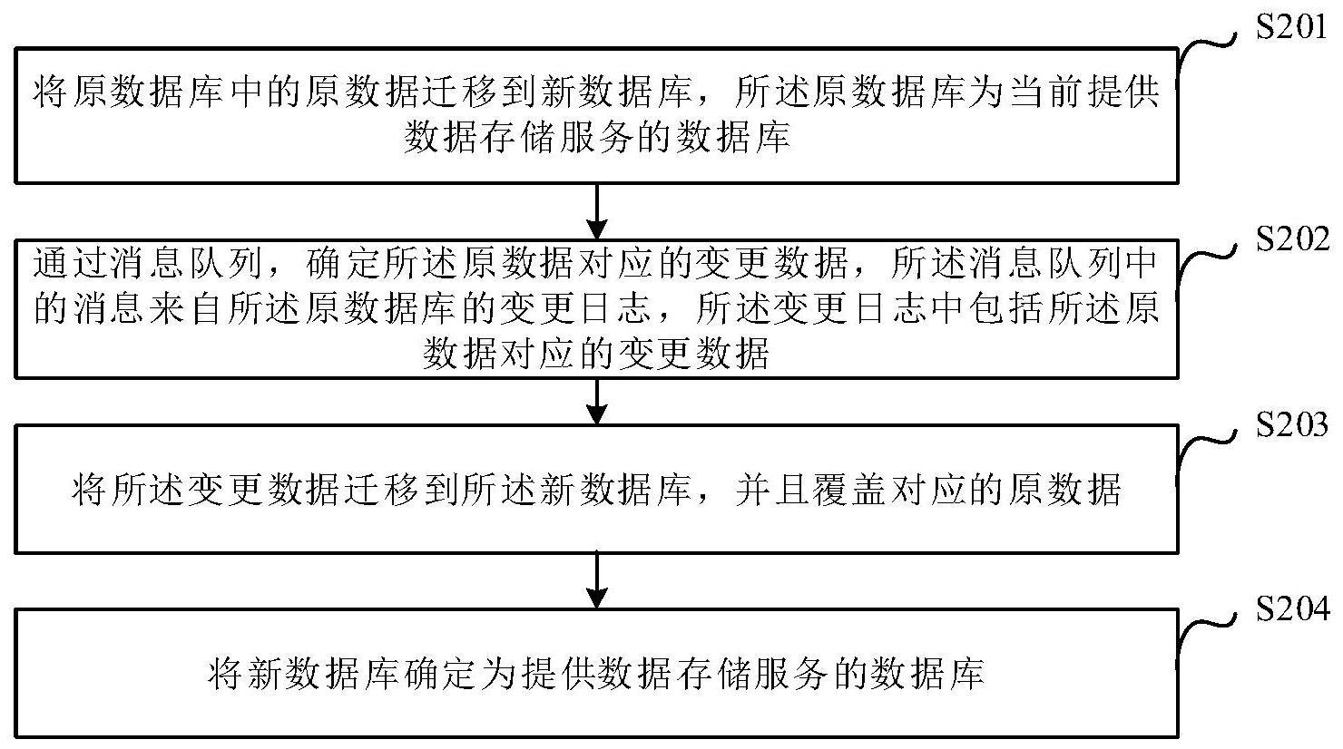 数据迁移方法、装置、电子设备及存储介质与流程