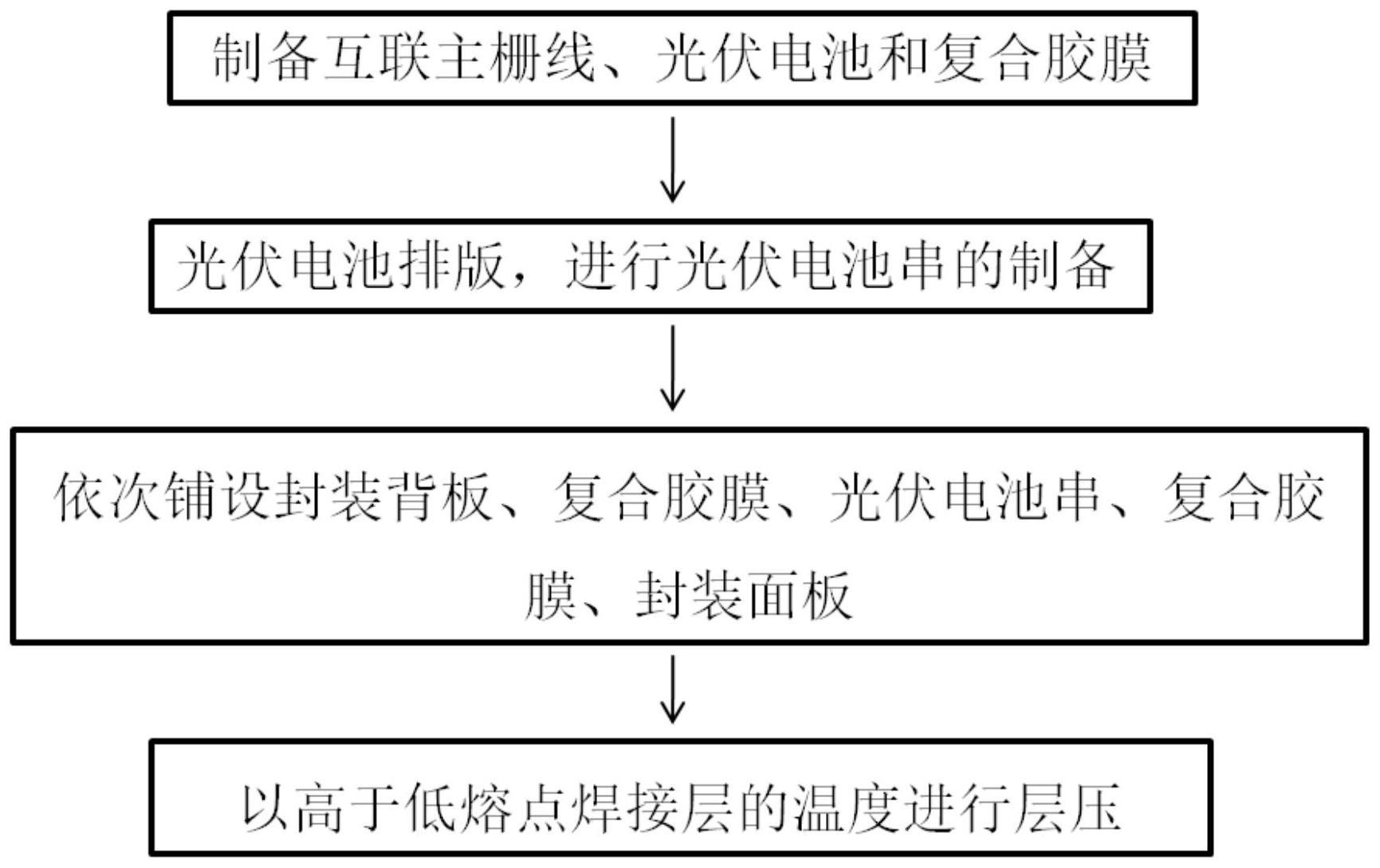 光伏电池组件的制造方法及光伏电池组件与流程