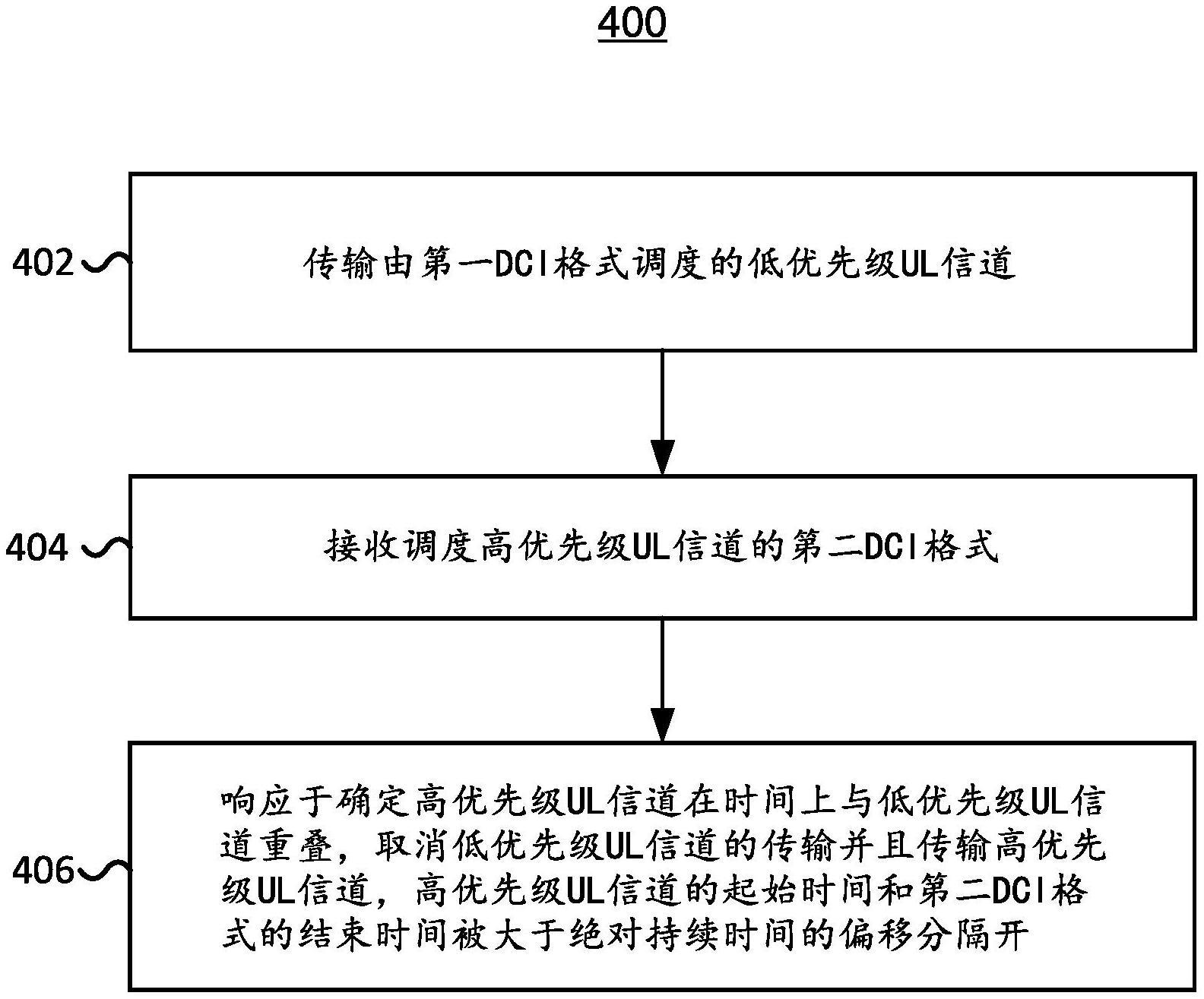 调度用于取消上行链路传输的时间线的用户设备和方法与流程