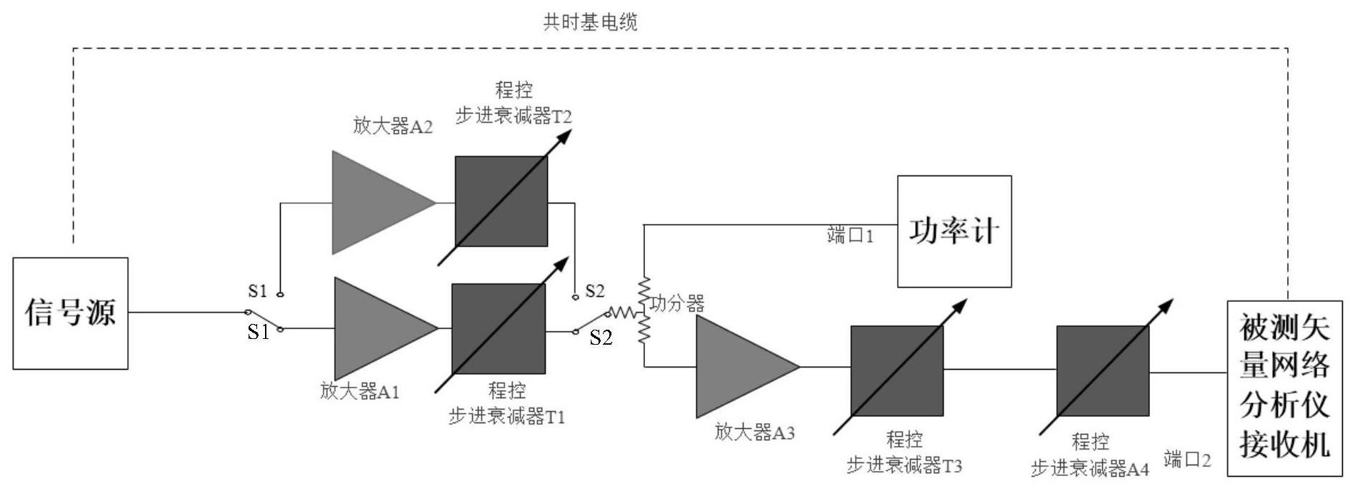 一种接收机功率线性度测试装置及方法与流程