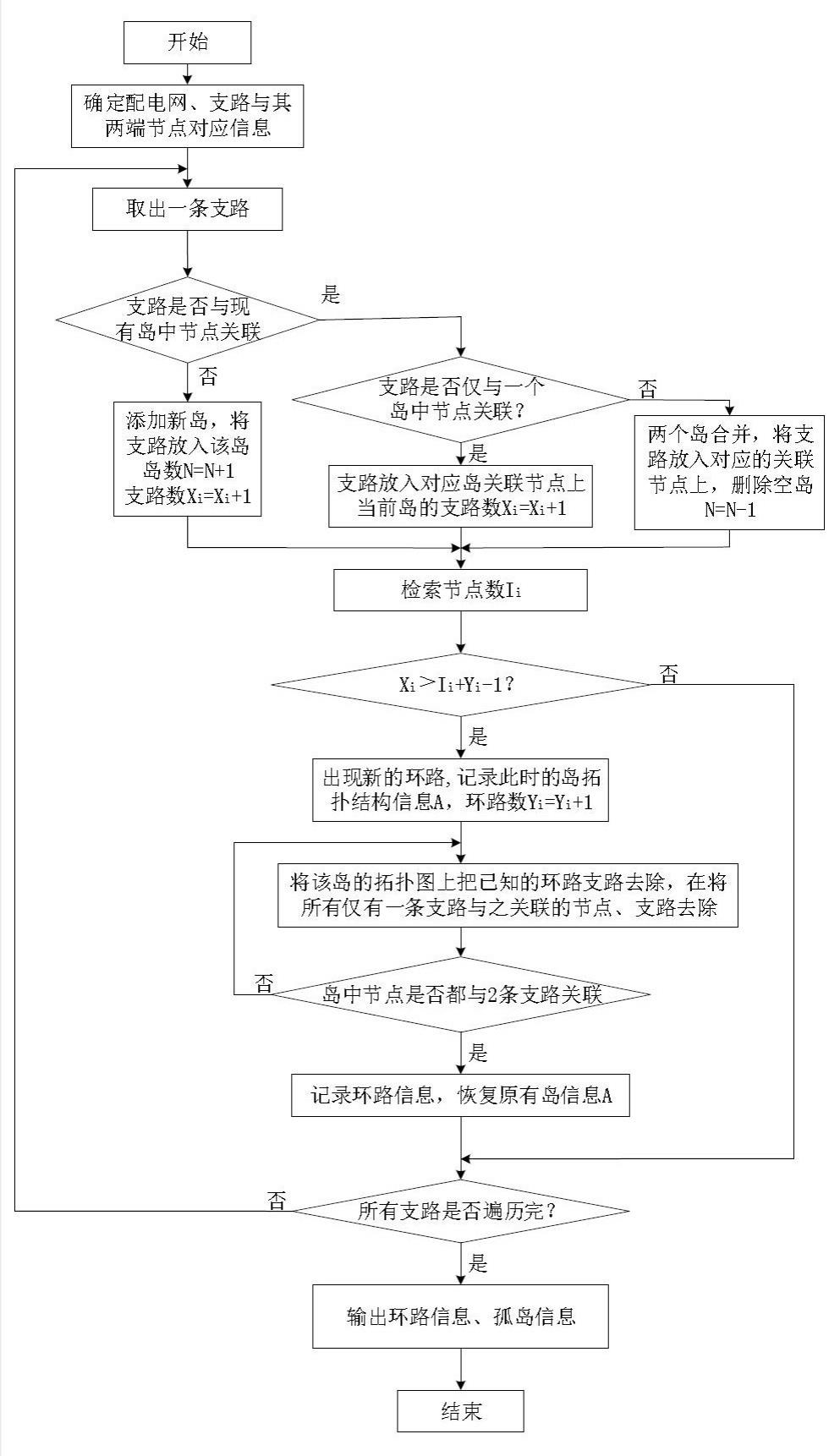 一种配电网环路及孤岛的快速检测方法